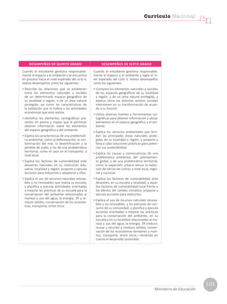 Cuando el estudiante gestiona responsable-
mente el espacio y el ambiente y se encuentra
en proceso hacia el nivel esperado del ciclo V,
realiza desempeños como los siguientes:
• Describe las relaciones que se establecen
entre los elementos naturales y sociales
de un determinado espacio geográfico de
su localidad o región, o de un área natural
protegida, así como las características de
la población que lo habita y las actividades
económicas que esta realiza.
• Identifica los elementos cartográficos pre-
sentes en planos y mapas que le permitan
obtener información sobre los elementos
del espacio geográfico y del ambiente.
• Explica las características de una problemáti-
ca ambiental, como la deforestación, la con-
taminación del mar, la desertificación y la
pérdida de suelo, y las de una problemática
territorial, como el caos en el transporte, a
nivel local.
• Explica los factores de vulnerabilidad ante
desastres naturales en su institución edu-
cativa, localidad y región; propone y ejecuta
acciones para reducirlos o adaptarse a ellos.
• Explica el uso de recursos naturales renova-
bles y no renovables que realiza su escuela,
y planifica y ejecuta actividades orientadas
a mejorar las prácticas de su escuela para la
conservación del ambiente relacionadas al
manejo y uso del agua, la energía, 3R y re-
siduos sólidos, conservación de los ecosiste-
mas, transporte, entre otros.
Cuando el estudiante gestiona responsable-
mente el espacio y el ambiente y logra el ni-
vel esperado del ciclo V, realiza desempeños
como los siguientes:
• Compara los elementos naturales y sociales
de los espacios geográficos de su localidad
y región, y de un área natural protegida, y
explica cómo los distintos actores sociales
intervienen en su transformación de acuer-
do a su función.
• Utiliza diversas fuentes y herramientas car-
tográficas para obtener información y ubicar
elementos en el espacio geográfico y el am-
biente.
• Explica los servicios ambientales que brin-
dan las principales áreas naturales prote-
gidas de su localidad o región, y propone y
lleva a cabo soluciones prácticas para poten-
ciar sus sostenibilidad.
• Explica las causas y consecuencias de una
problemática ambiental, del calentamien-
to global, y de una problemática territorial,
como la expansión urbana versus la reduc-
ción de tierras de cultivo, a nivel local, regio-
nal y nacional.
• Explica los factores de vulnerabilidad ante
desastres, en su escuela y localidad, y aque-
llos factores de vulnerabilidad local frente a
los efectos del cambio climático; propone y
ejecuta acciones para reducirlos.
• Explica el uso de recursos naturales renova-
bles y no renovables, y los patrones de con-
sumo de su comunidad, y planifica y ejecuta
acciones orientadas a mejorar las prácticas
para la conservación del ambiente, en su
escuela y en su localidad relacionadas al ma-
nejo y uso del agua, la energía, 3R (reducir,
reusar y reciclar) y residuos sólidos, conser-
vación de los ecosistemas terrestres y mari-
nos, transporte, entre otros,—teniendo en
cuenta el desarrollo sostenible.
DESEMPEÑOS DE QUINTO GRADO DESEMPEÑOS DE SEXTO GRADO
Currículo Nacional
cn
Ministerio de Educación
101
 