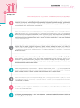 D
7
DESTACADO
DESCRIPCIÓN DE LOS NIVELES DEL DESARROLLO DE LA COMPETENCIA
Gestiona recursos económicos al elaborar presupuestos personales considerando su proyecto de vida y diversos factores económicos.
Explica cómo el Estado y las empresas toman decisiones económicas y financieras considerando indicadores microeconómicos
y macroeconómicos. Argumenta que la omisión o realización de ciertas prácticas económicas por parte de los diversos agentes
económicos pueden afectar las condiciones de desarrollo del país.
Gestiona responsablemente los recursos económicos al promover el ahorro y la inversión de los recursos considerando sus objetivos,
riesgos y oportunidades. Asume una posición crítica frente a las actividades económicas y financieras ilícitas e informales, prácticas
de producción y consumo que deterioran el ambiente y afectan los derechos humanos, el incumplimiento de responsabilidades
tributarias y de las decisiones financieras que no consideran un fin previsional. Analiza las interrelaciones entre los agentes del
sistema económico y financiero global teniendo en cuenta el mercado y el comercio mundial. Explica el rol del Estado como agente
supervisor del sistema financiero.
Gestiona responsablemente los recursos económicos al promover el ahorro y la inversión de los recursos. Promueve el consumo
informado frente a los recursos económicos y los productos y servicios financieros, asumiendo una posición crítica respecto a la
publicidad y rechazando toda actividad financiera informal e ilegal. Explica las interrelaciones entre los agentes del sistema económico
y financiero nacional (familia, empresa, Estado) teniendo como referencia el mercado. Explica el rol del Estado en el financiamiento
del presupuesto nacional.
Gestiona responsablemente los recursos económicos al utilizar el dinero y otros recursos como consumidor informado y al realizar
acciones de ahorro, inversión y cuidado de ellos. Explica el papel de la publicidad frente a las decisiones de consumo y en la
planificación de los presupuestos personales y familiares, así como la importancia de cumplir con el pago de impuestos, tributos y
deudas como medio para el bienestar común. Explica los roles que cumplen las empresas y el Estado respecto a la satisfacción de las
necesidades económicas y financieras de las personas.
Gestiona responsablemente los recursos económicos al diferenciar entre necesidades y deseos, y al usar los servicios públicos de
su espacio cotidiano, reconociendo que tienen un costo. Reconoce que los miembros de su comunidad se vinculan al desempeñar
distintas actividades económicas y que estas actividades inciden en su bienestar y en el de las otras personas.
Gestiona responsablemente los recursos económicos al utilizar los bienes y servicios con los que cuenta en su familia y en la escuela.
Reconoce que las personas y las instituciones de su comunidad desarrollan actividades económicas para satisfacer sus necesidades
y que contribuyen a su bienestar.
Este nivel tiene como base principalmente el nivel 2 de las competencias “Convive y participa democráticamente en la búsqueda del
bien común” y “Construye su identidad”.
Este nivel tiene como base principalmente el nivel 1 de las competencias “Convive y participa democráticamente en la búsqueda del
bien común” y “Construye su identidad”.
1
4
7
3
2
5
6
D
cn
Currículo Nacional
 