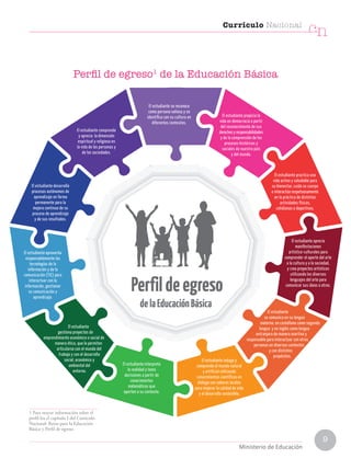 9
Ministerio de Educación
Currículo Nacional
cn
Perfildeegreso
El estudiante se reconoce
como persona valiosa y se
identifica con su cultura en
diferentes contextos.
El estudiante propicia la
vida en democracia a partir
del reconocimiento de sus
derechos y responsabilidades
y de la comprensión de los
procesos históricos y
sociales de nuestro país
y del mundo.
El estudiante practica una
vida activa y saludable para
su bienestar, cuida su cuerpo
e interactúa respetuosamente
en la práctica de distintas
actividades físicas,
cotidianas o deportivas.
El estudiante aprecia
manifestaciones
artístico-culturales para
comprender el aporte del arte
a la cultura y a la sociedad,
y crea proyectos artísticos
utilizando los diversos
lenguajes del arte para
comunicar sus ideas a otros.
El estudiante indaga y
comprende el mundo natural
y artificial utilizando
conocimientos científicos en
diálogo con saberes locales
para mejorar la calidad de vida
y el desarrollo sostenible.
El estudiante interpreta
la realidad y toma
decisiones a partir de
conocimientos
matemáticos que
aporten a su contexto.
El estudiante aprovecha
responsablemente las
tecnologías de la
información y de la
comunicación (TIC) para
interactuar con la
información, gestionar
su comunicación y
aprendizaje.
El estudiante desarrolla
procesos autónomos de
aprendizaje en forma
permanente para la
mejora continua de su
proceso de aprendizaje
y de sus resultados.
El estudiante comprende
y aprecia la dimensión
espiritual y religiosa en
la vida de las personas y
de las sociedades.
El estudiante
gestiona proyectos de
emprendimiento económico o social de
manera ética, que le permiten
articularse con el mundo del
trabajo y con el desarrollo
social, económico y
ambiental del
entorno.
El estudiante
se comunica en su lengua
materna, en castellano como segunda
lengua y en inglés como lengua
extranjera de manera asertiva y
responsable para interactuar con otras
personas en diversos contextos
y con distintos
propósitos.
delaEducaciónBásica
Perfil de egreso1
de la Educación Básica
1 Para mayor información sobre el
perfil lea el capítulo I del Currículo
Nacional: Retos para la Educación
Básica y Perfil de egreso.
 