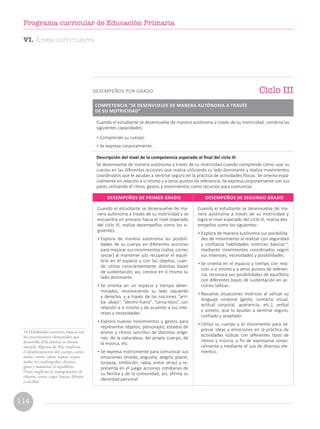 10 Habilidades motrices básicas son
los movimientos elementales que
desarrolla el/la niño(a) en forma
natural. Algunas de ellas implican
el desplazamiento del cuerpo, como
andar, correr, saltar, reptar, trepar,
andar en cuadrupedia, efectuar
giros y mantener el equilibrio.
Otras implican la manipulación de
objetos, como coger, lanzar, dibujar
y escribir.
Cuando el estudiante se desenvuelve de ma-
nera autónoma a través de su motricidad y se
encuentra en proceso hacia el nivel esperado
del ciclo III, realiza desempeños como los si-
guientes:
• Explora de manera autónoma las posibili-
dades de su cuerpo en diferentes acciones
para mejorar sus movimientos (saltar, correr,
lanzar) al mantener y/o recuperar el equili-
brio en el espacio y con los objetos, cuan-
do utiliza conscientemente distintas bases
de sustentación; así, conoce en sí mismo su
lado dominante.
• Se orienta en un espacio y tiempo deter-
minados, reconociendo su lado izquierdo
y derecho, y a través de las nociones “arri-
ba- abajo”, “dentro-fuera”, “cerca-lejos”, con
relación a sí mismo y de acuerdo a sus inte-
reses y necesidades.
• Explora nuevos movimientos y gestos para
representar objetos, personajes, estados de
ánimo y ritmos sencillos de distintos oríge-
nes: de la naturaleza, del propio cuerpo, de
la música, etc.
• Se expresa motrizmente para comunicar sus
emociones (miedo, angustia, alegría, placer,
torpeza, inhibición, rabia, entre otras) y re-
presenta en el juego acciones cotidianas de
su familia y de la comunidad; así, afirma su
identidad personal.
Cuando el estudiante se desenvuelve de ma-
nera autónoma a través de su motricidad y
logra el nivel esperado del ciclo III, realiza des-
empeños como los siguientes:
• Explora de manera autónoma sus posibilida-
des de movimiento al realizar con seguridad
y confianza habilidades motrices básicas10
,
mediante movimientos coordinados según
sus intereses, necesidades y posibilidades.
• Se orienta en el espacio y tiempo con rela-
ción a sí mismo y a otros puntos de referen-
cia; reconoce sus posibilidades de equilibrio
con diferentes bases de sustentación en ac-
ciones lúdicas.
• Resuelve situaciones motrices al utilizar su
lenguaje corporal (gesto, contacto visual,
actitud corporal, apariencia, etc.), verbal
y sonoro, que lo ayudan a sentirse seguro,
confiado y aceptado.
• Utiliza su cuerpo y el movimiento para ex-
presar ideas y emociones en la práctica de
actividades lúdicas con diferentes tipos de
ritmos y música, a fin de expresarse corpo-
ralmente y mediante el uso de diversos ele-
mentos.
DESEMPEÑOS DE PRIMER GRADO DESEMPEÑOS DE SEGUNDO GRADO
Cuando el estudiante se desenvuelve de manera autónoma a través de su motricidad, combina las
siguientes capacidades:
• Comprende su cuerpo.
• Se expresa corporalmente.
Descripción del nivel de la competencia esperado al final del ciclo III
Se desenvuelve de manera autónoma a través de su motricidad cuando comprende cómo usar su
cuerpo en las diferentes acciones que realiza utilizando su lado dominante y realiza movimientos
coordinados que le ayudan a sentirse seguro en la práctica de actividades físicas. Se orienta espa-
cialmente en relación a sí mismo y a otros puntos de referencia. Se expresa corporalmente con sus
pares utilizando el ritmo, gestos y movimientos como recursos para comunicar.
Ciclo III
DESEMPEÑOS POR GRADO
COMPETENCIA “SE DESENVUELVE DE MANERA AUTÓNOMA A TRAVÉS
DE SU MOTRICIDAD”
VI. Áreas curriculares
114
Programa curricular de Educación Primaria
 