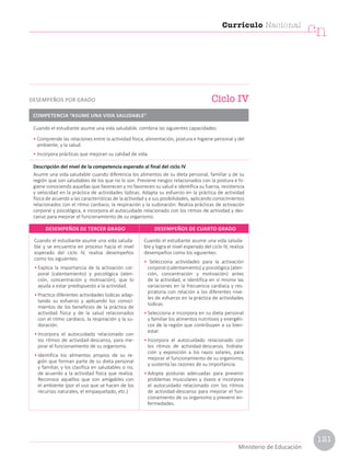 Cuando el estudiante asume una vida saluda-
ble y se encuentra en proceso hacia el nivel
esperado del ciclo IV, realiza desempeños
como los siguientes:
• Explica la importancia de la activación cor-
poral (calentamiento) y psicológica (aten-
ción, concentración y motivación), que lo
ayuda a estar predispuesto a la actividad.
• Practica diferentes actividades lúdicas adap-
tando su esfuerzo y aplicando los conoci-
mientos de los beneficios de la práctica de
actividad física y de la salud relacionados
con el ritmo cardiaco, la respiración y la su-
doración.
• Incorpora el autocuidado relacionado con
los ritmos de actividad-descanso, para me-
jorar el funcionamiento de su organismo.
• Identifica los alimentos propios de su re-
gión que forman parte de su dieta personal
y familiar, y los clasifica en saludables o no,
de acuerdo a la actividad física que realiza.
Reconoce aquellos que son amigables con
el ambiente (por el uso que se hacen de los
recursos naturales, el empaquetado, etc.)
Cuando el estudiante asume una vida saluda-
ble y logra el nivel esperado del ciclo IV, realiza
desempeños como los siguientes:
• Selecciona actividades para la activación
corporal (calentamiento) y psicológica (aten-
ción, concentración y motivación) antes
de la actividad, e identifica en sí mismo las
variaciones en la frecuencia cardiaca y res-
piratoria con relación a los diferentes nive-
les de esfuerzo en la práctica de actividades
lúdicas.
• Selecciona e incorpora en su dieta personal
y familiar los alimentos nutritivos y energéti-
cos de la región que contribuyen a su bien-
estar.
• Incorpora el autocuidado relacionado con
los ritmos de actividad-descanso, hidrata-
ción y exposición a los rayos solares, para
mejorar el funcionamiento de su organismo,
y sustenta las razones de su importancia.
• Adopta posturas adecuadas para prevenir
problemas musculares y óseos e incorpora
el autocuidado relacionado con los ritmos
de actividad-descanso para mejorar el fun-
cionamiento de su organismo y prevenir en-
fermedades.
DESEMPEÑOS DE TERCER GRADO DESEMPEÑOS DE CUARTO GRADO
Cuando el estudiante asume una vida saludable, combina las siguientes capacidades:
• Comprende las relaciones entre la actividad física, alimentación, postura e higiene personal y del
ambiente, y la salud.
• Incorpora prácticas que mejoran su calidad de vida.
Descripción del nivel de la competencia esperado al final del ciclo IV
Asume una vida saludable cuando diferencia los alimentos de su dieta personal, familiar y de su
región que son saludables de los que no lo son. Previene riesgos relacionados con la postura e hi-
giene conociendo aquellas que favorecen y no favorecen su salud e identifica su fuerza, resistencia
y velocidad en la práctica de actividades lúdicas. Adapta su esfuerzo en la práctica de actividad
física de acuerdo a las características de la actividad y a sus posibilidades, aplicando conocimientos
relacionados con el ritmo cardiaco, la respiración y la sudoración. Realiza prácticas de activación
corporal y psicológica, e incorpora el autocuidado relacionado con los ritmos de actividad y des-
canso para mejorar el funcionamiento de su organismo.
COMPETENCIA “ASUME UNA VIDA SALUDABLE”
Ciclo IV
DESEMPEÑOS POR GRADO
Currículo Nacional
cn
Ministerio de Educación
121
 