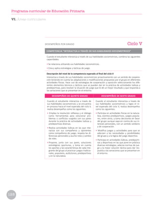 Cuando el estudiante interactúa a través de
sus habilidades sociomotrices y se encuentra
en proceso hacia el nivel esperado del ciclo V,
realiza desempeños como los siguientes:
• Emplea la resolución reflexiva y el diálogo
como herramientas para solucionar pro-
blemas o conflictos surgidos con sus pares
durante la práctica de actividades lúdicas y
predeportivas diversas.
• Realiza actividades lúdicas en las que inte-
ractúa con sus compañeros y oponentes
como compañeros de juego; respeta las di-
ferencias personales y asume roles y cambio
de roles.
• Propone, junto con sus pares, soluciones
estratégicas oportunas, y toma en cuenta
los aportes y las características de cada inte-
grante del grupo al practicar juegos tradicio-
nales, populares, autóctonos, predeportivos
y en la naturaleza.
Cuando el estudiante interactúa a través de
sus habilidades sociomotrices y logra el ni-
vel esperado del ciclo V, realiza desempeños
como los siguientes:
• Participa en actividades físicas en la natura-
leza, eventos predeportivos, juegos popula-
res, entre otros, y toma decisiones en favor
del grupo aunque vaya en contra de sus in-
tereses personales, con un sentido solidario
y de cooperación.
• Modifica juegos y actividades para que se
adecúen a las necesidades y posibilidades
del grupo y a la lógica del juego deportivo.
• Participa en actividades lúdicas, predeporti-
vas y deportivas en las que pone en práctica
diversas estrategias; adecúa normas de jue-
go y la mejor solución táctica para dar res-
puesta a las variaciones que se presentan en
el entorno.
DESEMPEÑOS DE QUINTO GRADO DESEMPEÑOS DE SEXTO GRADO
Cuando el estudiante interactúa a través de sus habilidades sociomotrices, combina las siguientes
capacidades:
• Se relaciona utilizando sus habilidades sociomotrices.
• Crea y aplica estrategias y tácticas de juego.
Descripción del nivel de la competencia esperado al final del ciclo V
Interactúa a través de sus habilidades sociomotrices proactivamente con un sentido de coopera-
ción teniendo en cuenta las adaptaciones o modificaciones propuestas por el grupo en diferentes
actividades físicas. Hace uso de estrategias de cooperación y oposición seleccionando los dife-
rentes elementos técnicos y tácticos que se pueden dar en la práctica de actividades lúdicas y
predeportivas, para resolver la situación de juego que le dé un mejor resultado y que responda a
las variaciones que se presentan en el entorno.
COMPETENCIA “INTERACTÚA A TRAVÉS DE SUS HABILIDADES SOCIOMOTRICES”
Ciclo V
DESEMPEÑOS POR GRADO
VI. Áreas curriculares
128
Programa curricular de Educación Primaria
 