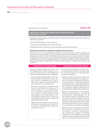 Cuando el estudiante aprecia de manera críti-
ca manifestaciones artístico-culturales y se en-
cuentra en proceso hacia el nivel esperado del
ciclo III, realiza desempeños como los siguientes:
• Usa los sentidos para identificar, con la ayu-
da del docente, los elementos visuales, tác-
tiles, sonoros y kinestésicos que hay en la
naturaleza, el entorno y diversas manifesta-
ciones artísticas de su contexto local.
• Menciona y describe las experiencias que
tiene con manifestaciones artísticas en su
entorno familiar y en su comunidad. Ejem-
plo: El estudiante conversa sobre situacio-
nes, eventos u ocasiones donde ha tenido
oportunidad de vivir o experimentar la mú-
sica (cuando su mamá le canta o cuando oye
música para bailar en su casa, en fiestas o en
celebraciones de su barrio).
• Explica sus ideas y expresa sus emociones y
sentimientos cuando entra en contacto con
la naturaleza o manifestaciones artístico-cul-
turales de su entorno.
Cuando el estudiante aprecia de manera críti-
ca manifestaciones artístico-culturales y logra
el nivel esperado del ciclo III, realiza desempe-
ños como los siguientes:
•Describeoregistralíneas,formas,sonidosymo-
vimientosqueencuentraenlanaturaleza,elen-
torno y en diversas manifestaciones artísticas, y
los asocia con ideas y sentimientos. Ejemplo: El
estudiante describe y compara diversos sonidos
queescuchaenelentorno(lasbocinasdelosca-
rros, el silbido de un pájaro, el sonido de las ho-
jasdelosárboles)yexplicacómolohacensentir.
• Mantiene conversaciones y hace registros
sobre los contextos históricos y culturales de
manifestaciones artístico-culturales con las
que interactúa. Ejemplo: El estudiante conver-
sa sobre las similitudes y diferencias entre las
danzas peruanas que ha observado. Registra
de manera visual y escrita cómo se lleva a cabo
cada danza, la forma en que visten los danzan-
tes y con qué música o sonidos se acompañan.
• Explica sus ideas y expresa los sentimientos
que le generan las manifestaciones artísti-
co-culturales, con base en sus observacio-
nes y experiencias. Ejemplo: El estudiante
comparte con sus compañeros lo que siente
y piensa sobre los personajes de una obra de
teatro, y lo asocia con el tema de la historia.
DESEMPEÑOS DE PRIMER GRADO DESEMPEÑOS DE SEGUNDO GRADO
Cuando el estudiante aprecia de manera crítica manifestaciones artístico-culturales, combina las
siguientes capacidades:
• Percibe manifestaciones artístico-culturales.
• Contextualiza manifestaciones artístico-culturales.
• Reflexiona creativa y críticamente sobre manifestaciones artístico-culturales.
Descripción del nivel de la competencia esperado al final del ciclo III
Aprecia de manera crítica manifestaciones artístico-culturales al observar, escuchar y describir las
características visuales, táctiles, sonoras y kinestésicas de estas manifestaciones, describiendo las
sensaciones que le transmiten. Participa de conversaciones sobre los contextos donde se originan
manifestaciones artístico-culturales y reconoce que responden a características propias de un gru-
po de personas, de tiempos y lugares diferentes. Expresa sus preferencias sobre manifestaciones
artísticas que observa o experimenta y conversa sobre los temas, las ideas y sentimientos que
comunican.
Ciclo III
DESEMPEÑOS POR GRADO
COMPETENCIA “APRECIA DE MANERA CRÍTICA MANIFESTACIONES
ARTÍSTICO-CULTURALES”
VI. Áreas curriculares
134
Programa curricular de Educación Primaria
 