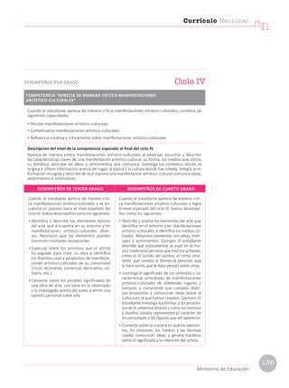 Cuando el estudiante aprecia de manera críti-
ca manifestaciones artístico-culturales y se en-
cuentra en proceso hacia el nivel esperado del
ciclo IV, realiza desempeños como los siguientes:
• Identifica y describe los elementos básicos
del arte que encuentra en su entorno y en
manifestaciones artístico-culturales diver-
sas. Reconoce que los elementos pueden
transmitir múltiples sensaciones.
• Especula sobre los procesos que el artista
ha seguido para crear su obra e identifica
los distintos usos y propósitos de manifesta-
ciones artístico-culturales de su comunidad
(ritual, recreativo, comercial, decorativo, uti-
litario, etc.).
• Comenta sobre los posibles significados de
una obra de arte, con base en lo observado
y lo investigado acerca del autor, y emite una
opinión personal sobre ella.
Cuando el estudiante aprecia de manera críti-
ca manifestaciones artístico-culturales y logra
el nivel esperado del ciclo III, realiza desempe-
ños como los siguientes:
• Describe y analiza los elementos del arte que
identifica en el entorno y en manifestaciones
artístico-culturales, e identifica los medios uti-
lizados. Relaciona elementos con ideas, men-
sajes y sentimientos. Ejemplo: El estudiante
describe qué instrumentos se usan en la mú-
sica tradicional peruana que está escuchando,
cómo es el sonido del tambor, el ritmo cons-
tante, qué sonidos le llaman la atención, qué
le hace sentir, qué le hace pensar, entre otros.
• Investiga el significado de los símbolos y ca-
racterísticas principales de manifestaciones
artístico-culturales de diferentes lugares y
tiempos, y comprende que cumplen diver-
sos propósitos y comunican ideas sobre la
cultura en la que fueron creados. Ejemplo: El
estudiante investiga las formas y los propósi-
tos de la cerámica Moche y cómo los motivos
y diseños usados representan el carácter de
los personajes o las figuras que allí aparecen.
• Comenta sobre la manera en que los elemen-
tos, los procesos, los medios y las técnicas
usadas comunican ideas, y genera hipótesis
sobre el significado y la intención del artista.
DESEMPEÑOS DE TERCER GRADO DESEMPEÑOS DE CUARTO GRADO
Cuando el estudiante aprecia de manera crítica manifestaciones artístico-culturales, combina las
siguientes capacidades:
• Percibe manifestaciones artístico-culturales.
• Contextualiza manifestaciones artístico-culturales.
• Reflexiona creativa y críticamente sobre manifestaciones artístico-culturales.
Descripción del nivel de la competencia esperado al final del ciclo IV
Aprecia de manera crítica manifestaciones artístico-culturales al observar, escuchar y describir
las características claves de una manifestación artístico-cultural, su forma, los medios que utiliza,
su temática; describe las ideas o sentimientos que comunica. Investiga los contextos donde se
origina e infiere información acerca del lugar, la época y la cultura donde fue creada. Integra la in-
formación recogida y describe de qué manera una manifestación artístico-cultural comunica ideas,
sentimientos e intenciones.
Ciclo IV
DESEMPEÑOS POR GRADO
COMPETENCIA “APRECIA DE MANERA CRÍTICA MANIFESTACIONES
ARTÍSTICO-CULTURALES”
Currículo Nacional
cn
Ministerio de Educación
135
 