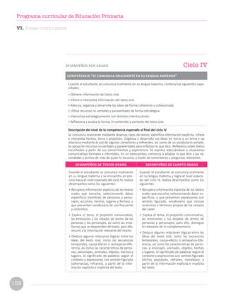 DESEMPEÑOS DE TERCER GRADO DESEMPEÑOS DE CUARTO GRADO
Cuando el estudiante se comunica oralmente
en su lengua materna y se encuentra en pro-
ceso hacia el nivel esperado del ciclo IV, realiza
desempeños como los siguientes:
• Recupera información explícita de los textos
orales que escucha, seleccionando datos
específicos (nombres de personas y perso-
najes, acciones, hechos, lugares y fechas), y
que presentan vocabulario de uso frecuente
y sinónimos.
• Explica el tema, el propósito comunicativo,
las emociones y los estados de ánimo de las
personas y los personajes, así como las ense-
ñanzas que se desprenden del texto; para ello,
recurre a la información relevante del mismo.
• Deduce algunas relaciones lógicas entre las
ideas del texto oral, como las secuencias
temporales, causa-efecto o semejanza-dife-
rencia, así como las características de perso-
nas, personajes, animales, objetos, hechos y
lugares, el significado de palabras según el
contexto y expresiones con sentido figurado
(adivinanzas, refranes), a partir de la infor-
mación explícita e implícita del texto.
Cuando el estudiante se comunica oralmente
en su lengua materna y logra el nivel espera-
do del ciclo IV, realiza desempeños como los
siguientes:
• Recupera información explícita de los textos
orales que escucha, seleccionando datos es-
pecíficos, y que presentan expresiones con
sentido figurado, vocabulario que incluye
sinónimos y términos propios de los campos
del saber.
• Explica el tema, el propósito comunicativo,
las emociones y los estados de ánimo de
personas y personajes; para ello, distingue
lo relevante de lo complementario.
• Deduce algunas relaciones lógicas entre las
ideas del texto oral, como las secuencias
temporales, causa-efecto o semejanza-dife-
rencia, así como las características de perso-
nas, p ersonajes, animales, objetos, hechos
y lugares, el significado de palabras según el
contexto y expresiones con sentido figurado
(dichos populares, refranes, moralejas), a
partir de la información explícita e implícita
del texto.
Cuando el estudiante se comunica oralmente en su lengua materna, combina las siguientes capa-
cidades:
• Obtiene información del texto oral.
• Infiere e interpreta información del texto oral.
• Adecúa, organiza y desarrolla las ideas de forma coherente y cohesionada.
• Utiliza recursos no verbales y paraverbales de forma estratégica.
• Interactúa estratégicamente con distintos interlocutores.
• Reflexiona y evalúa la forma, el contenido y contexto del texto oral.
Descripción del nivel de la competencia esperado al final del ciclo IV
Se comunica oralmente mediante diversos tipos de textos; identifica información explícita; infiere
e interpreta hechos, tema y propósito. Organiza y desarrolla sus ideas en torno a un tema y las
relaciona mediante el uso de algunos conectores y referentes, así como de un vocabulario variado.
Se apoya en recursos no verbales y paraverbales para enfatizar lo que dice. Reflexiona sobre textos
escuchados a partir de sus conocimientos y experiencia. Se expresa adecuándose a situaciones
comunicativas formales e informales. En un intercambio, comienza a adaptar lo que dice a las ne-
cesidades y puntos de vista de quien lo escucha, a través de comentarios y preguntas relevantes.
COMPETENCIA “SE COMUNICA ORALMENTE EN SU LENGUA MATERNA”
Ciclo IV
DESEMPEÑOS POR GRADO
VI. Áreas curriculares
152
Programa curricular de Educación Primaria
 