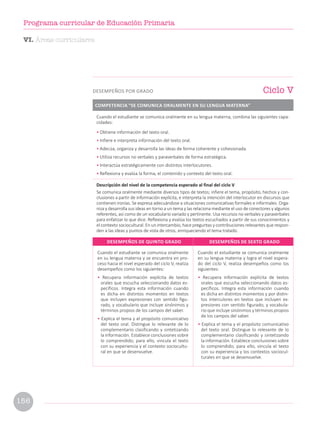 DESEMPEÑOS DE QUINTO GRADO DESEMPEÑOS DE SEXTO GRADO
Cuando el estudiante se comunica oralmente
en su lengua materna y se encuentra en pro-
ceso hacia el nivel esperado del ciclo V, realiza
desempeños como los siguientes:
• Recupera información explícita de textos
orales que escucha seleccionando datos es-
pecíficos. Integra esta información cuando
es dicha en distintos momentos en textos
que incluyen expresiones con sentido figu-
rado, y vocabulario que incluye sinónimos y
términos propios de los campos del saber.
• Explica el tema y el propósito comunicativo
del texto oral. Distingue lo relevante de lo
complementario clasificando y sintetizando
la información. Establece conclusiones sobre
lo comprendido; para ello, vincula el texto
con su experiencia y el contexto sociocultu-
ral en que se desenvuelve.
Cuando el estudiante se comunica oralmente
en su lengua materna y logra el nivel espera-
do del ciclo V, realiza desempeños como los
siguientes:
• Recupera información explícita de textos
orales que escucha seleccionando datos es-
pecíficos. Integra esta información cuando
es dicha en distintos momentos y por distin-
tos interculores en textos que incluyen ex-
presiones con sentido figurado, y vocabula-
rio que incluye sinónimos y términos propios
de los campos del saber.
• Explica el tema y el propósito comunicativo
del texto oral. Distingue lo relevante de lo
complementario clasificando y sintetizando
la información. Establece conclusiones sobre
lo comprendido; para ello, vincula el texto
con su experiencia y los contextos sociocul-
turales en que se desenvuelve.
Cuando el estudiante se comunica oralmente en su lengua materna, combina las siguientes capa-
cidades:
• Obtiene información del texto oral.
• Infiere e interpreta información del texto oral.
• Adecúa, organiza y desarrolla las ideas de forma coherente y cohesionada.
• Utiliza recursos no verbales y paraverbales de forma estratégica.
• Interactúa estratégicamente con distintos interlocutores.
• Reflexiona y evalúa la forma, el contenido y contexto del texto oral.
Descripción del nivel de la competencia esperado al final del ciclo V
Se comunica oralmente mediante diversos tipos de textos; infiere el tema, propósito, hechos y con-
clusiones a partir de información explícita, e interpreta la intención del interlocutor en discursos que
contienen ironías. Se expresa adecuándose a situaciones comunicativas formales e informales. Orga-
niza y desarrolla sus ideas en torno a un tema y las relaciona mediante el uso de conectores y algunos
referentes, así como de un vocabulario variado y pertinente. Usa recursos no verbales y paraverbales
para enfatizar lo que dice. Reflexiona y evalúa los textos escuchados a partir de sus conocimientos y
el contexto sociocultural. En un intercambio, hace preguntas y contribuciones relevantes que respon-
den a las ideas y puntos de vista de otros, enriqueciendo el tema tratado.
COMPETENCIA “SE COMUNICA ORALMENTE EN SU LENGUA MATERNA”
Ciclo V
DESEMPEÑOS POR GRADO
VI. Áreas curriculares
156
Programa curricular de Educación Primaria
 