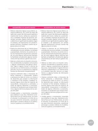 DESEMPEÑOS DE QUINTO GRADO DESEMPEÑOS DE SEXTO GRADO
• Deduce relaciones lógicas (causa-efecto, se-
mejanza-diferencia, etc.) entre las ideas del
texto oral, a partir de información explícita e
implícita del mismo. Señala las característi-
cas y cualidades implícitas de personas, per-
sonajes, animales, objetos, hechos y lugares,
y determina el significado de palabras según
el contexto y de expresiones con sentido fi-
gurado (refranes, moralejas) cuando hay al-
gunas pistas en el texto.
• Explica las intenciones de sus interlocutores
considerando recursos verbales, no verbales
y paraverbales. Asimismo, los puntos de vis-
ta y las motivaciones de personas y persona-
jes, así como figuras retóricas (por ejemplo,
la hipérbole) considerando algunas caracte-
rísticas del tipo textual y género discursivo.
• Adecúa su texto oral a la situación comunica-
tiva considerando el propósito comunicativo
y algunas características del género discur-
sivo. Elige el registro formal e informal de
acuerdo con sus interlocutores y el contexto;
para ello, recurre a su experiencia y a algunas
fuentes de información complementaria.
• Expresa oralmente ideas y emociones de
forma coherente y cohesionada. Ordena
y jerarquiza las ideas en torno a un tema y
las desarrolla para ampliar la información
o mantener el hilo temático. Establece re-
laciones lógicas entre ellas (en especial, de
causa-efecto, consecuencia y contraste), a
través de algunos referentes y conectores.
Incorpora un vocabulario que incluye sinóni-
mos y algunos términos propios de los cam-
pos del saber.
• Emplea gestos y movimientos corporales
que enfatizan lo que dice. Mantiene la dis-
tancia física con sus interlocutores, así como
el volumen, la entonación y el ritmo de su
voz para transmitir emociones, caracterizar
personajes o producir efectos en el público,
como el suspenso y el entretenimiento.
• Deduce relaciones lógicas (causa-efecto, se-
mejanza-diferencia, etc.) entre las ideas del
texto oral, a partir de información explícita e
implícita del mismo. Señala las característi-
cas y cualidades implícitas de personas, per-
sonajes, animales, objetos, hechos y lugares,
y determina el significado de palabras según
el contexto y de expresiones con sentido
figurado (expresiones irónicas) cuando hay
algunas pistas en el texto.
• Explica la intención de sus interlocutores
considerando recursos verbales, no verbales
y paraverbales. Asimismo, los puntos de vis-
ta y las motivaciones de personas y persona-
jes, así como algunas figuras retóricas (por
ejemplo, la hipérbole) considerando algunas
características del tipo textual y género dis-
cursivo.
• Adecúa su texto oral a la situación comu-
nicativa considerando el propósito comuni-
cativo y algunas características del género
discursivo, manteniendo el registro formal e
informal y adaptándose a sus interlocutores
y al contexto; para ello, recurre a su expe-
riencia y a algunas fuentes de información
complementaria.
• Expresa oralmente ideas y emociones de
forma coherente y cohesionada. Ordena
y jerarquiza las ideas en torno a un tema y
las desarrolla para ampliar la información
o mantener el hilo temático. Establece re-
laciones lógicas entre ellas (en especial, de
causa-efecto, consecuencia y contraste), a
través de algunos referentes y conectores.
Incorpora un vocabulario que incluye sinóni-
mos y algunos términos propios de los cam-
pos del saber.
• Emplea gestos y movimientos corporales
que enfatizan lo que dice. Mantiene la dis-
tancia física con sus interlocutores, así como
el volumen, la entonación y el ritmo de su
voz para transmitir emociones, caracterizar
personajes o producir efectos en el público,
como el suspenso y el entretenimiento.
Currículo Nacional
cn
Ministerio de Educación
157
 