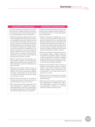 Cuando el estudiante lee diversos tipos de tex-
tos escritos en su lengua materna y se encuen-
tra en proceso hacia el nivel esperado del ciclo
III, realiza desempeños como los siguientes:
• Identifica información explícita que es clara-
mente distinguible de otra porque la relacio-
na con palabras conocidas o porque conoce
el contenido del texto (por ejemplo, en una
lista de cuentos con títulos que comienzan
de diferente manera, el niño puede recono-
cer dónde dice “Caperucita” porque comien-
za como el nombre de un compañero o lo ha
leído en otros textos) y que se encuentra en
lugares evidentes como el título, subtítulo,
inicio, final, etc., en textos con ilustraciones.
Establece la secuencia de los textos que lee
(instrucciones, historias, noticias).
• Deduce características de personajes, ani-
males, objetos y lugares, así como relaciones
lógicas de causa-efecto que se pueden esta-
blecer fácilmente a partir de información ex-
plícita del texto.
• Predice de qué tratará el texto y cuál es su
propósito comunicativo, a partir de algunos
indicios, como título, ilustraciones, palabras
conocidas o expresiones que se encuentran
en los textos que le leen, que lee con ayuda
o que lee por sí mismo.
• Explica la relación del texto con la ilustración
en textos que lee por sí mismo, que lee con
ayuda del docente o que escucha leer.
• Opina acerca de personas, personajes y he-
chos expresando sus preferencias. Elige o
recomienda textos a partir de su experiencia,
necesidades e intereses, con el fin de reflexio-
nar sobre los textos que lee o escucha leer.
Cuando el estudiante lee diversos tipos de tex-
tos escritos en su lengua materna y logra el ni-
vel esperado del ciclo III, realiza desempeños
como los siguientes:
• Identifica información explícita que se en-
cuentra en distintas partes del texto. Distin-
gue esta información de otra semejante (por
ejemplo, distingue entre las características de
dos personajes, elige entre dos datos de un
animal, etc.) en diversos tipos de textos de es-
tructura simple, con palabras conocidas e ilus-
traciones. Establece la secuencia de los textos
que lee (instrucciones, historias, noticias).
• Deduce características implícitas de persona-
jes, animales, objetos y lugares; determina
el significado de palabras según el contexto
y hace comparaciones; asimismo, establece
relaciones lógicas de causa-efecto, semejan-
za-diferencia y enseñanza y propósito, a par-
tir de información explícita del texto.
• Predice de qué tratará el texto y cuál es su
propósito comunicativo, a partir de algunos
indicios, como título, ilustraciones, silueta,
formato, palabras, frases y expresiones que
se encuentran en los textos que le leen o
que lee por sí mismo.
• Explica el tema y el propósito de los textos
que lee por sí mismo, así como las relaciones
texto-ilustración.
• Opina acerca de personas, personajes y he-
chos expresando sus preferencias. Elige o
recomienda textos a partir de su experien-
cia, necesidades e intereses, con el fin de
reflexionar sobre los textos que lee.
DESEMPEÑOS DE PRIMER GRADO DESEMPEÑOS DE SEGUNDO GRADO
Currículo Nacional
cn
Ministerio de Educación
163
 