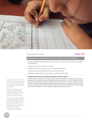 27 Escribir, a partir de este nivel, se
refiere a la escritura convencional. Se
espera que los estudiantes se inicien
en esta escritura en el primer grado
y la consoliden en el segundo grado
de primaria.
28 En las capacidades descritas
por grado se especifican algunas
de las relaciones entre las ideas que
establecen los estudiantes y los
conectores que usan al escribir.
29 Los recursos ortográficos básicos
considerados para este mapa son los
siguientes: mayúsculas en nombres
de personas y al inicio de un texto,
punto final, dos puntos, comas,
viñetas o guiones en enumeraciones,
y signos de interrogación y
admiración (en el ciclo III se
consideran solo los subrayados).
Cuando el estudiante escribe diversos tipos de textos en su lengua materna, combina las siguien-
tes capacidades:
• Adecúa el texto a la situación comunicativa.
• Organiza y desarrolla las ideas de forma coherente y cohesionada.
• Utiliza convenciones del lenguaje escrito de forma pertinente.
• Reflexiona y evalúa la forma, el contenido y contexto del texto escrito.
Descripción del nivel de la competencia esperado al final del ciclo III
Escribe27
diversos tipos de textos de forma reflexiva. Adecúa al propósito y el destinatario a partir de su
experiencia previa. Organiza y desarrolla lógicamente las ideas en torno a un tema. Establece relaciones
entre ideas a través del uso adecuado de algunos tipos de conectores28
y emplea vocabulario de uso
frecuente.Separaadecuadamentelaspalabrasyutilizaalgunosrecursosortográficosbásicos29
paradarle
claridad y sentido a su texto. Reflexiona sobre las ideas más importantes en el texto que escribe y explica
acerca del uso de algunos recursos ortográficos según la situación comunicativa.
Cuando el estudiante escribe diversos tipos de textos en su lengua materna, combina las siguien-
tes capacidades:
• Adecúa el texto a la situación comunicativa.
• Organiza y desarrolla las ideas de forma coherente y cohesionada.
• Utiliza convenciones del lenguaje escrito de forma pertinente.
• Reflexiona y evalúa la forma, el contenido y contexto del texto escrito.
Descripción del nivel de la competencia esperado al final del ciclo III
Escribe27
diversos tipos de textos de forma reflexiva. Adecúa al propósito y el destinatario a partir de su
experiencia previa. Organiza y desarrolla lógicamente las ideas en torno a un tema. Establece relaciones
entre ideas a través del uso adecuado de algunos tipos de conectores28
y emplea vocabulario de uso
frecuente.Separaadecuadamentelaspalabrasyutilizaalgunosrecursosortográficosbásicos29
paradarle
claridad y sentido a su texto. Reflexiona sobre las ideas más importantes en el texto que escribe y explica
acerca del uso de algunos recursos ortográficos según la situación comunicativa.
COMPETENCIA “ESCRIBE DIVERSOS TIPOS DE TEXTOS EN SU LENGUA MATERNA”
Ciclo III
DESEMPEÑOS POR GRADO
172
 