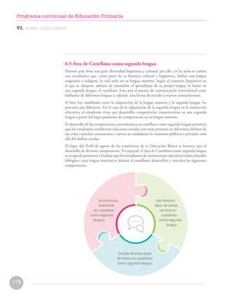 6.5 Área de Castellano como segunda lengua
Nuestro país tiene una gran diversidad lingüística y cultural, por ello, en las aulas se cuenta
con estudiantes que, como parte de su herencia cultural y lingüística, hablan una lengua
originaria o indígena, la cual suele ser su lengua materna. Según el contexto lingüístico en
el que se ubiquen, además de consolidar el aprendizaje de su propia lengua, lo harán en
una segunda lengua: el castellano. Esta será el puente de comunicación intercultural entre
hablantes de diferentes lenguas y, además, una forma de acceder a nuevos conocimientos.
Si bien hay similitudes entre la adquisición de la lengua materna y la segunda lengua, los
procesos son diferentes. En el caso de la adquisición de la segunda lengua en la institución
educativa, el estudiante tiene que desarrollar competencias comunicativas en una segunda
lengua a partir del logro paulatino de competencias en su lengua materna.
El desarrollo de las competencias comunicativas en castellano como segunda lengua permitirá
que los estudiantes establezcan relaciones sociales con otras personas en diferentes ámbitos de
sus vidas y puedan comunicarse y ejercer su ciudadanía en contextos públicos y privados, más
allá del ámbito escolar.
El logro del Perfil de egreso de los estudiantes de la Educación Básica se favorece por el
desarrollo de diversas competencias. En especial, el área de Castellano como segunda lengua
se ocupa de promover y facilitar que los estudiantes de instituciones educativas interculturales
bilingües, cuya lengua materna es distinta al castellano, desarrollen y vinculen las siguientes
competencias:
Se comunica
oralmente
en castellano
como segunda
lengua.
Lee diversos
tipos de textos
escritos en
castellano
como segunda
lengua.
Escribe diversos tipos
de textos en castellano
como segunda lengua.
VI. Áreas curriculares
178
Programa curricular de Educación Primaria
 