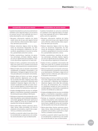 DESEMPEÑOS DE QUINTO GRADO DESEMPEÑOS DE SEXTO GRADO
Cuando el estudiante se comunica oralmente en
castellano como segunda lengua y se encuentra
en proceso hacia el nivel esperado del ciclo V,
realiza desempeños como los siguientes:
• Recupera información explícita de textos
orales, tanto de los que usan registro formal
como informal, seleccionando datos especí-
ficos del texto que escucha.
• Deduce relaciones lógicas entre las ideas,
como las secuencias temporales, las rela-
ciones de semejanza y diferencia y de cau-
sa-efecto, apoyándose en recursos no verba-
les y paraverbales (volumen y tono).
• Señala características implícitas de perso-
nas, personajes, animales, objetos, lugares,
así como el significado de las palabras, a par-
tir de información explícita en el texto oral.
• Explica el tema y propósito comunicativo del
texto oral a partir de su contexto sociocultural
y distingue lo relevante de lo complementario.
• Adecúa el texto oral a la situación comunicativa
considerando el propósito comunicativo y sus
destinatarios. Distingue el registro formal e infor-
mal, para adecuarse a la situación comunicativa.
• Expresa ideas en torno a un tema, aunque
puede presentar digresiones que no afec-
tan el sentido del texto. Organiza estas ideas
usando algunos conectores y referentes para
establecer relaciones lógicas entre ellas. In-
corpora vocabulario variado así como recur-
sos no verbales (gestos y movimientos corpo-
rales) al construir el sentido de su texto oral.
• Emplea estratégicamente recursos no verbales
(gestos y movimientos corporales) y paraverba-
les (entonación) para enfatizar información.
• Participaensituacionescomunicativasdesucon-
texto más próximo, como institución educativa o
comunidad, agregando información oportuna al
tema; respeta los turnos de la conversación de
acuerdo a las normas de cortesía local.
• Opina sobre ideas, hechos, personas, perso-
najes, temas, ideas principales, así como el
propósito comunicativo, a partir de su expe-
riencia y contextos socioculturales.
• Justifica su posición sobre lo que dice el tex-
to considerando su experiencia y los contex-
tos socioculturales en que se desenvuelve.
Cuando el estudiante se comunica oralmente
en castellano como segunda lengua y ha logra-
do el nivel esperado del ciclo V, realiza desem-
peños como los siguientes:
• Recupera información explícita de textos
orales, tanto de los que usan registro formal
como informal, seleccionando datos especí-
ficos del texto que escucha.
• Deduce relaciones lógicas entre las ideas,
como las secuencias temporales, las rela-
ciones de semejanza y diferencia y de cau-
sa-efecto, apoyándose en recursos no verba-
les y paraverbales (volumen y tono).
• Señala características implícitas de perso-
nas, personajes, animales, objetos, lugares,
así como el significado de las palabras, a par-
tir de información explícita en el texto oral.
• Explica el tema y propósito comunicativo del
texto oral a partir de su contexto sociocultural
y distingue lo relevante de lo complementario.
• Adecúa el texto oral a la situación comunica-
tiva considerando el propósito comunicativo
y sus destinatarios. Distingue y elige entre el
registro formal e informal, para adecuarse a
la situación comunicativa.
• Expresa ideas en torno a un tema y se mantie-
ne en este. Organiza estas ideas usando diver-
sos conectores y referentes para establecer
relaciones lógicas entre ellas (de contraste,
de causa, de consecuencia, etc.). Incorpora
un vocabulario variado así como recursos no
verbales (gestos y movimientos corporales) al
construir el sentido de su texto oral.
• Emplea estratégicamente recursos no verbales
(gestos y movimientos corporales) y paraver-
bales (entonación) para enfatizar información.
• Participa en situaciones comunicativas de su
contexto más próximo, como institución educa-
tiva o comunidad, agregando información opor-
tuna al tema; respeta los turnos de la conversa-
ción de acuerdo a las normas de cortesía local.
• Opina sobre ideas, hechos, personas, perso-
najes, temas, ideas principales, así como el
propósito comunicativo, a partir de su expe-
riencia y contextos socioculturales.
• Justifica su posición sobre lo que dice el tex-
to considerando su experiencia y los contex-
tos socioculturales en que se desenvuelve.
Currículo Nacional
cn
Ministerio de Educación
189
 
