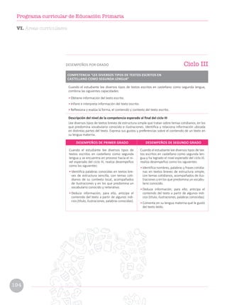 Cuando el estudiante lee diversos tipos de
textos escritos en castellano como segunda
lengua y se encuentra en proceso hacia el ni-
vel esperado del ciclo III, realiza desempeños
como los siguientes:
• Identifica palabras conocidas en textos bre-
ves de estructura sencilla, con temas coti-
dianos de su contexto local, acompañados
de ilustraciones y en los que predomina un
vocabulario conocido y reiterativo.
• Deduce información; para ello, anticipa el
contenido del texto a partir de algunos indi-
cios (título, ilustraciones, palabras conocidas).
Cuando el estudiante lee diversos tipos de tex-
tos escritos en castellano como segunda len-
gua y ha logrado el nivel esperado del ciclo III,
realiza desempeños como los siguientes:
• Identifica nombres, palabras y frases cotidia-
nas en textos breves de estructura simple,
con temas cotidianos, acompañados de ilus-
traciones y en los que predomina un vocabu-
lario conocido.
• Deduce información; para ello, anticipa el
contenido del texto a partir de algunos indi-
cios (título, ilustraciones, palabras conocidas).
• Comenta en su lengua materna qué le gustó
del texto leído.
DESEMPEÑOS DE PRIMER GRADO DESEMPEÑOS DE SEGUNDO GRADO
Cuando el estudiante lee diversos tipos de textos escritos en castellano como segunda lengua,
combina las siguientes capacidades:
• Obtiene información del texto escrito.
• Infiere e interpreta información del texto escrito.
• Reflexiona y evalúa la forma, el contenido y contexto del texto escrito.
Descripción del nivel de la competencia esperado al final del ciclo III
Lee diversos tipos de textos breves de estructura simple que tratan sobre temas cotidianos, en los
que predomina vocabulario conocido e ilustraciones. Identifica y relaciona información ubicada
en distintas partes del texto. Expresa sus gustos y preferencias sobre el contenido de un texto en
su lengua materna.
Ciclo III
DESEMPEÑOS POR GRADO
COMPETENCIA “LEE DIVERSOS TIPOS DE TEXTOS ESCRITOS EN
CASTELLANO COMO SEGUNDA LENGUA”
VI. Áreas curriculares
194
Programa curricular de Educación Primaria
 