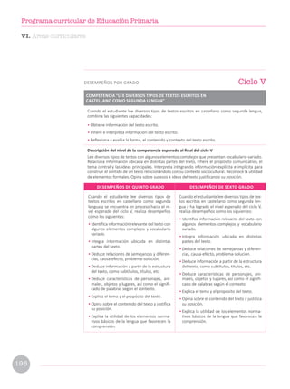 Cuando el estudiante lee diversos tipos de
textos escritos en castellano como segunda
lengua y se encuentra en proceso hacia el ni-
vel esperado del ciclo V, realiza desempeños
como los siguientes:
• Identifica información relevante del texto con
algunos elementos complejos y vocabulario
variado.
• Integra información ubicada en distintas
partes del texto.
• Deduce relaciones de semejanzas y diferen-
cias, causa-efecto, problema-solución.
• Deduce información a partir de la estructura
del texto, como subtítulos, títulos, etc.
• Deduce características de personajes, ani-
males, objetos y lugares, así como el signifi-
cado de palabras según el contexto.
• Explica el tema y el propósito del texto.
• Opina sobre el contenido del texto y justifica
su posición.
• Explica la utilidad de los elementos norma-
tivos básicos de la lengua que favorecen la
comprensión.
Cuando el estudiante lee diversos tipos de tex-
tos escritos en castellano como segunda len-
gua y ha logrado el nivel esperado del ciclo V,
realiza desempeños como los siguientes:
• Identifica información relevante del texto con
algunos elementos complejos y vocabulario
variado.
• Integra información ubicada en distintas
partes del texto.
• Deduce relaciones de semejanzas y diferen-
cias, causa-efecto, problema-solución.
• Deduce información a partir de la estructura
del texto, como subtítulos, títulos, etc.
• Deduce características de personajes, ani-
males, objetos y lugares, así como el signifi-
cado de palabras según el contexto.
• Explica el tema y el propósito del texto.
• Opina sobre el contenido del texto y justifica
su posición.
• Explica la utilidad de los elementos norma-
tivos básicos de la lengua que favorecen la
comprensión.
DESEMPEÑOS DE QUINTO GRADO DESEMPEÑOS DE SEXTO GRADO
Cuando el estudiante lee diversos tipos de textos escritos en castellano como segunda lengua,
combina las siguientes capacidades:
• Obtiene información del texto escrito.
• Infiere e interpreta información del texto escrito.
• Reflexiona y evalúa la forma, el contenido y contexto del texto escrito.
Descripción del nivel de la competencia esperado al final del ciclo V
Lee diversos tipos de textos con algunos elementos complejos que presentan vocabulario variado.
Relaciona información ubicada en distintas partes del texto, infiere el propósito comunicativo, el
tema central y las ideas principales. Interpreta integrando información explícita e implícita para
construir el sentido de un texto relacionándolo con su contexto sociocultural. Reconoce la utilidad
de elementos formales. Opina sobre sucesos e ideas del texto justificando su posición.
Ciclo V
DESEMPEÑOS POR GRADO
COMPETENCIA “LEE DIVERSOS TIPOS DE TEXTOS ESCRITOS EN
CASTELLANO COMO SEGUNDA LENGUA”
VI. Áreas curriculares
196
Programa curricular de Educación Primaria
 