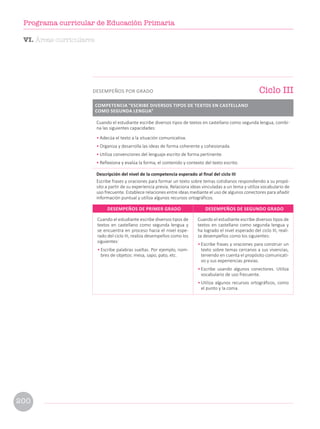 Cuando el estudiante escribe diversos tipos de
textos en castellano como segunda lengua y
se encuentra en proceso hacia el nivel espe-
rado del ciclo III, realiza desempeños como los
siguientes:
• Escribe palabras sueltas. Por ejemplo, nom-
bres de objetos: mesa, sapo, pato, etc.
Cuando el estudiante escribe diversos tipos de
textos en castellano como segunda lengua y
ha logrado el nivel esperado del ciclo III, reali-
za desempeños como los siguientes:
• Escribe frases y oraciones para construir un
texto sobre temas cercanos a sus vivencias,
teniendo en cuenta el propósito comunicati-
vo y sus experiencias previas.
• Escribe usando algunos conectores. Utiliza
vocabulario de uso frecuente.
• Utiliza algunos recursos ortográficos, como
el punto y la coma.
DESEMPEÑOS DE PRIMER GRADO DESEMPEÑOS DE SEGUNDO GRADO
Cuando el estudiante escribe diversos tipos de textos en castellano como segunda lengua, combi-
na las siguientes capacidades:
• Adecúa el texto a la situación comunicativa.
• Organiza y desarrolla las ideas de forma coherente y cohesionada.
• Utiliza convenciones del lenguaje escrito de forma pertinente.
• Reflexiona y evalúa la forma, el contenido y contexto del texto escrito.
Descripción del nivel de la competencia esperado al final del ciclo III
Escribe frases y oraciones para formar un texto sobre temas cotidianos respondiendo a su propó-
sito a partir de su experiencia previa. Relaciona ideas vinculadas a un tema y utiliza vocabulario de
uso frecuente. Establece relaciones entre ideas mediante el uso de algunos conectores para añadir
información puntual y utiliza algunos recursos ortográficos.
Ciclo III
DESEMPEÑOS POR GRADO
COMPETENCIA “ESCRIBE DIVERSOS TIPOS DE TEXTOS EN CASTELLANO
COMO SEGUNDA LENGUA”
VI. Áreas curriculares
200
Programa curricular de Educación Primaria
 