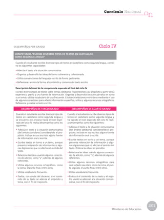 Cuando el estudiante escribe diversos tipos de
textos en castellano como segunda lengua y
se encuentra en proceso hacia el nivel espe-
rado del ciclo IV, realiza desempeños como los
siguientes:
• Adecúa el texto a la situación comunicativa
(del ámbito cotidiano) considerando el pro-
pósito. Incluye en sus escritos alguna fuente
de información oral o escrita.
• Escribe textos en torno a un tema, aunque
presenta reiteración de información o algu-
nas digresiones que no afectan el sentido del
texto.
• Relaciona las ideas usando algunos conecto-
res de adición, como “y”, además de algunos
referentes.
• Utiliza algunos recursos ortográficos, como
la coma, el punto final, entre otros.
• Utiliza vocabulario frecuente.
• Evalúa, con ayuda del docente, si el conte-
nido de su texto se adecúa al propósito y
tema, con el fin de mejorarlo.
Cuando el estudiante escribe diversos tipos de
textos en castellano como segunda lengua y
ha logrado el nivel esperado del ciclo IV, reali-
za desempeños como los siguientes:
• Adecúa el texto a la situación comunicativa
(del ámbito cotidiano) considerando el pro-
pósito. Incluye en sus escritos alguna fuente
de información oral o escrita.
• Escribe textos en torno a un tema, aunque
presenta reiteración de información o algu-
nas digresiones que no afectan el sentido del
texto. Ordena las ideas en párrafos.
• Relaciona las ideas usando algunos conecto-
res de adición, como “y”, además de algunos
referentes.
• Utiliza algunos recursos ortográficos para
que su texto sea claro, como la coma, el pun-
to seguido, el punto final, entre otros.
• Utiliza vocabulario frecuente.
• Evalúa si el contenido de su texto y el regis-
tro usado se adecúan a la situación comuni-
cativa, con el fin de mejorarlo.
DESEMPEÑOS DE TERCER GRADO DESEMPEÑOS DE CUARTO GRADO
Cuando el estudiante escribe diversos tipos de textos en castellano como segunda lengua, combi-
na las siguientes capacidades:
• Adecúa el texto a la situación comunicativa.
• Organiza y desarrolla las ideas de forma coherente y cohesionada.
• Utiliza convenciones del lenguaje escrito de forma pertinente.
• Reflexiona y evalúa la forma, el contenido y contexto del texto escrito.
Descripción del nivel de la competencia esperado al final del ciclo IV
Escribe diversos tipos de textos sobre temas cotidianos respondiendo a su propósito a partir de su
experiencia previa y una fuente de información. Organiza y desarrolla ideas en párrafos en torno
a un tema y utiliza vocabulario de uso frecuente. Establece relaciones entre ideas mediante el uso
de algunos conectores para añadir información específica, utiliza y algunos recursos ortográficos.
Reflexiona y evalúa su texto escrito.
Ciclo IV
DESEMPEÑOS POR GRADO
COMPETENCIA “ESCRIBE DIVERSOS TIPOS DE TEXTOS EN CASTELLANO
COMO SEGUNDA LENGUA”
Currículo Nacional
cn
Ministerio de Educación
201
 