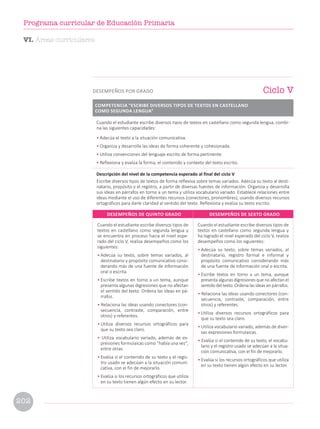 Cuando el estudiante escribe diversos tipos de
textos en castellano como segunda lengua y
se encuentra en proceso hacia el nivel espe-
rado del ciclo V, realiza desempeños como los
siguientes:
• Adecúa su texto, sobre temas variados, al
destinatario y propósito comunicativo consi-
derando más de una fuente de información
oral o escrita.
• Escribe textos en torno a un tema, aunque
presenta algunas digresiones que no afectan
el sentido del texto. Ordena las ideas en pá-
rrafos.
• Relaciona las ideas usando conectores (con-
secuencia, contraste, comparación, entre
otros) y referentes.
• Utiliza diversos recursos ortográficos para
que su texto sea claro.
• Utiliza vocabulario variado, además de ex-
presiones formulaicas como “había una vez”,
entre otras.
• Evalúa si el contenido de su texto y el regis-
tro usado se adecúan a la situación comuni-
cativa, con el fin de mejorarlo.
• Evalúa si los recursos ortográficos que utiliza
en su texto tienen algún efecto en su lector.
Cuando el estudiante escribe diversos tipos de
textos en castellano como segunda lengua y
ha logrado el nivel esperado del ciclo V, realiza
desempeños como los siguientes:
• Adecúa su texto, sobre temas variados, al
destinatario, registro formal e informal y
propósito comunicativo considerando más
de una fuente de información oral o escrita.
• Escribe textos en torno a un tema, aunque
presenta algunas digresiones que no afectan el
sentido del texto. Ordena las ideas en párrafos.
• Relaciona las ideas usando conectores (con-
secuencia, contraste, comparación, entre
otros) y referentes.
• Utiliza diversos recursos ortográficos para
que su texto sea claro.
• Utiliza vocabulario variado, además de diver-
sas expresiones formulaicas.
• Evalúa si el contenido de su texto, el vocabu-
lario y el registro usado se adecúan a la situa-
ción comunicativa, con el fin de mejorarlo.
• Evalúa si los recursos ortográficos que utiliza
en su texto tienen algún efecto en su lector.
DESEMPEÑOS DE QUINTO GRADO DESEMPEÑOS DE SEXTO GRADO
Cuando el estudiante escribe diversos tipos de textos en castellano como segunda lengua, combi-
na las siguientes capacidades:
• Adecúa el texto a la situación comunicativa.
• Organiza y desarrolla las ideas de forma coherente y cohesionada.
• Utiliza convenciones del lenguaje escrito de forma pertinente.
• Reflexiona y evalúa la forma, el contenido y contexto del texto escrito.
Descripción del nivel de la competencia esperado al final del ciclo V
Escribe diversos tipos de textos de forma reflexiva sobre temas variados. Adecúa su texto al desti-
natario, propósito y el registro, a partir de diversas fuentes de información. Organiza y desarrolla
sus ideas en párrafos en torno a un tema y utiliza vocabulario variado. Establece relaciones entre
ideas mediante el uso de diferentes recursos (conectores, pronombres), usando diversos recursos
ortográficos para darle claridad al sentido del texto. Reflexiona y evalúa su texto escrito.
Ciclo V
DESEMPEÑOS POR GRADO
COMPETENCIA “ESCRIBE DIVERSOS TIPOS DE TEXTOS EN CASTELLANO
COMO SEGUNDA LENGUA”
VI. Áreas curriculares
202
Programa curricular de Educación Primaria
 