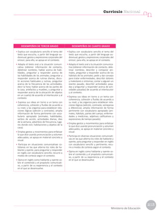 • Explica con vocabulario sencillo el tema del
texto que escucha, a partir del lenguaje au-
diovisual, gestos y expresiones corporales del
emisor; para ello, se apoya en el contexto.
• Adapta el texto oral a la situación comuni-
cativa (obtener información de contacto;
deletrear nombres; hablar acerca de habi-
lidades, preguntar y responder acerca de
las habilidades de los animales; preguntar y
responder acerca de rutinas diarias, discu-
tir acciones habituales y rutinas; preguntar
acerca de la frecuencia de las actividades;
decir la hora; hablar acerca de las partes de
la casa, artefactos y muebles, y preguntar y
responder acerca de la ubicación de objetos
en un cuarto) de acuerdo al interlocutor y al
contexto.
• Expresa sus ideas en torno a un tema con
coherencia, cohesión y fluidez de acuerdo a
su nivel, y las organiza para establecer rela-
ciones lógicas (adición y contraste); amplía
información de forma pertinente con voca-
bulario apropiado (animales, habilidades,
verbos de acción, actividades diarias, días
de la semana, adverbios de frecuencia, luga-
res donde vivir, habitaciones y objetos de la
casa).
• Emplea gestos y movimientos para enfatizar
lo que dice usando pronunciación y volumen
adecuados; se apoya en material concreto y
visual.
• Participa en situaciones comunicativas co-
tidianas en las que alterna los roles de ha-
blante y oyente, para preguntar y responder
en inglés con vocabulario sencillo; recurre a
modos de cortesía según el contexto.
• Opina en inglés como hablante y oyente so-
bre el contenido y el propósito comunicati-
vo, a partir de su experiencia y el contexto
en el que se desenvuelve.
• Explica con vocabulario sencillo el tema del
texto que escucha, a partir del lenguaje au-
diovisual, gestos y expresiones corporales del
emisor; para ello, se apoya en el contexto.
• Adapta el texto oral a la situación comunica-
tiva (obtener información de contacto; dele-
trear nombres; describir y comparar ani-
males, preguntar y responder acerca de los
hábitats de los animales; pedir y dar consejo
para tratar enfermedades, describir dolores
y malestares o síntomas; contar a alguien un
evento pasado, describir actividades pasa-
das y preguntar y responder acerca de acti-
vidades pasadas) de acuerdo al interlocutor
y al contexto.
• Expresa sus ideas en torno a un tema con
coherencia, cohesión y fluidez de acuerdo a
su nivel, y las organiza para establecer rela-
ciones lógicas (adición, contraste, semejanza
y diferencia); amplía información de forma
pertinente con vocabulario apropiado (ani-
males, hábitats, partes del cuerpo, enferme-
dades y medicinas, adjetivos calificativos y
expresiones de tiempo pasado).
• Emplea gestos y movimientos para enfatizar
lo que dice usando pronunciación y volumen
adecuados; se apoya en material concreto y
visual.
• Participa en diversas situaciones comunicati-
vas en las que alterna los roles de hablante y
oyente, para preguntar y responder en inglés
con vocabulario sencillo y pertinente; recu-
rre a modos de cortesía según el contexto.
• Opina en inglés como hablante y oyente so-
bre el contenido y el propósito comunicati-
vo, a partir de su experiencia y el contexto
en el que se desenvuelve.
DESEMPEÑOS DE TERCER GRADO DESEMPEÑOS DE CUARTO GRADO
Currículo Nacional
cn
Ministerio de Educación
213
 