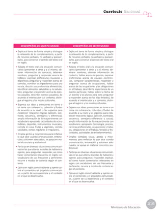 DESEMPEÑOS DE QUINTO GRADO DESEMPEÑOS DE SEXTO GRADO
• Explica el tema de forma simple y distingue
lo relevante de lo complementario, a partir
de recursos verbales, no verbales y paraver-
bales, para construir el sentido del texto oral
en inglés.
• Adapta el texto oral a la situación comuni-
cativa (presentar a otros y a sí mismo; ob-
tener información de contacto; deletrear
nombres; preguntar y responder acerca de
hobbies; expresar preferencias musicales y
deportivas; preguntar y responder acerca de
comidas, nombrar los ingredientes para una
receta, discutir sus preferencia alimenticias,
identificar alimentos saludables y no saluda-
bles; preguntar y responder acerca de even-
tos pasados, describir eventos pasados), de
acuerdo al interlocutor y al contexto; distin-
gue el registro y los modos culturales.
• Expresa sus ideas y emociones en torno a
un tema con coherencia, cohesión y fluidez
de acuerdo a su nivel, y las organiza para
establecer relaciones lógicas (adición, con-
traste, secuencia, semejanza y diferencia);
amplía información de forma pertinente con
vocabulario apropiado (actividades de ocio y
hobbies, deportes, instrumentos musicales,
comida en casa, frutas y vegetales, comida
saludable, verbos regulares e irregulares).
• Emplea gestos y movimientos para enfatizar
lo que dice usando pronunciación, entona-
ción y volumen adecuados; se apoya en ma-
terial concreto y audiovisual.
• Participa en diversas situaciones comunicati-
vas en las que alterna los roles de hablante y
oyente, para preguntar, responder, así como
hacer comentarios relevantes en inglés con
vocabulario de uso frecuente y pertinente;
recurre a modos de cortesía según el con-
texto.
• Opina en inglés como hablante y oyente so-
bre el contenido y el propósito comunicati-
vo, a partir de su experiencia y el contexto
en el que se desenvuelve.
• Explica el tema de forma simple y distingue
lo relevante de lo complementario, a partir
de recursos verbales, no verbales y paraver-
bales, para construir el sentido del texto oral
en inglés.
• Adapta el texto oral a la situación comuni-
cativa (presentar a otros y a sí mismo; de-
letrear nombres; obtener información de
contacto; hablar acerca de precios; expresar
preferencias acerca de equipos electróni-
cos, comparar características; responder y
preguntar acerca de ocupaciones, hablar
acerca de las ocupaciones y las obligaciones
en el trabajo; describir la importancia de un
evento particular, hablar sobre la fecha de
un evento y los planes para este; preguntar
y responder acerca de los días feriados), de
acuerdo al interlocutor y al contexto; distin-
gue el registro y los modos culturales.
• Expresa sus ideas y emociones en torno a un
tema con coherencia, cohesión y fluidez de
acuerdo a su nivel, y las organiza para esta-
blecer relaciones lógicas (adición, contraste,
secuencia, semejanza-diferencia y causa);
amplía información de forma pertinente con
vocabulario apropiado (tecnología, precios,
carreras profesionales, ocupaciones y traba-
jos, obligaciones en el trabajo, feriados y fes-
tividades, actividades de entretenimiento).
• Emplea contacto visual, gestos y movi-
mientos para enfatizar lo que dice usando
pronunciación, entonación y volumen ade-
cuados; se apoya en material concreto y au-
diovisual.
• Participa en diversas situaciones comunicati-
vas en las que alterna los roles de hablante y
oyente, para preguntar, responder, explicar,
así como hacer comentarios relevantes en
inglés con vocabulario de uso frecuente y
pertinente; recurre a modos de cortesía se-
gún el contexto.
• Opina en inglés como hablante y oyente so-
bre el contenido y el propósito comunicati-
vo, a partir de su experiencia y el contexto
en el que se desenvuelve.
Currículo Nacional
cn
Ministerio de Educación
215
 