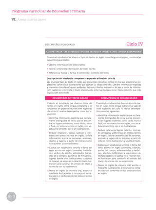 Cuando el estudiante lee diversos tipos de
textos en inglés como lengua extranjera y se
encuentra en proceso hacia el nivel esperado
del ciclo IV, realiza desempeños como los si-
guientes:
• Identifica información explícita que es clara-
mente distinguible de otra y que se encuen-
tra en lugares evidentes, como título, inicio
o final, en textos escritos en inglés, con vo-
cabulario sencillo y con o sin ilustraciones.
• Deduce relaciones lógicas (adición y con-
traste) en textos escritos en inglés. Señala
información acerca de personas, animales,
objetos y lugares, a partir de indicios como
ilustraciones y silueta de texto.
• Explica con vocabulario sencillo el tema del
texto escrito en inglés (animales, habilida-
des, verbos de acción, actividades diarias,
días de la semana, adverbios de frecuencia,
lugares donde vivir, habitaciones y objetos
de la casa); se apoya en la relación texto-ilus-
tración para construir el sentido del texto y
lo vincula con su experiencia.
• Opina en inglés de manera oral, escrita o
mediante ilustraciones o recursos no verba-
les sobre el contenido de los textos escritos
en inglés.
Cuando el estudiante lee diversos tipos de tex-
tos en inglés como lengua extranjera y logra el
nivel esperado del ciclo IV, realiza desempe-
ños como los siguientes:
• Identifica información explícita que es clara-
mente distinguible de otra y que se encuen-
tra en lugares evidentes, como título, inicio o
final, en textos escritos en inglés, con voca-
bulario sencillo y con o sin ilustraciones.
• Deduce relaciones lógicas (adición, contras-
te, semejanza y diferencia) en textos escritos
en inglés. Señala características de personas,
animales y lugares de su entorno, a partir de
indicios como ilustraciones y silueta de texto.
• Explica con vocabulario sencillo el tema del
texto escrito en inglés (animales, hábitats,
partes del cuerpo, enfermedades y medici-
nas, adjetivos calificativos y expresiones de
tiempo pasado); se apoya en la relación tex-
to-ilustración para construir el sentido del
texto y lo vincula con su experiencia.
• Opina en inglés de manera oral, escrita o
mediante ilustraciones o recursos no verba-
les sobre el contenido de los textos escritos
en inglés.
DESEMPEÑOS DE TERCER GRADO DESEMPEÑOS DE CUARTO GRADO
Cuando el estudiante lee diversos tipos de textos en inglés como lengua extranjera, combina las
siguientes capacidades:
• Obtiene información del texto escrito.
• Infiere e interpreta información del texto escrito.
• Reflexiona y evalúa la forma, el contenido y contexto del texto.
Descripción del nivel de la competencia esperado al final del ciclo IV
Lee diversos tipos de texto en inglés que presentan estructura simple en los que predominan ex-
presiones conocidas e ilustraciones que apoyan las ideas centrales. Obtiene información explícita
y relevante ubicada en lugares evidentes del texto. Realiza inferencias locales a partir de informa-
ción explícita e interpreta el texto relacionando información recurrente. Opina sobre lo que más
le gustó del texto leído.
COMPETENCIA “LEE DIVERSOS TIPOS DE TEXTOS EN INGLÉS COMO LENGUA EXTRANJERA”
Ciclo IV
DESEMPEÑOS POR GRADO
VI. Áreas curriculares
220
Programa curricular de Educación Primaria
 