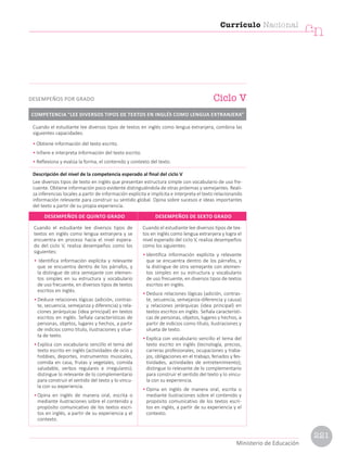 Cuando el estudiante lee diversos tipos de
textos en inglés como lengua extranjera y se
encuentra en proceso hacia el nivel espera-
do del ciclo V, realiza desempeños como los
siguientes:
• Identifica información explícita y relevante
que se encuentra dentro de los párrafos, y
la distingue de otra semejante con elemen-
tos simples en su estructura y vocabulario
de uso frecuente, en diversos tipos de textos
escritos en inglés.
• Deduce relaciones lógicas (adición, contras-
te, secuencia, semejanza y diferencia) y rela-
ciones jerárquicas (idea principal) en textos
escritos en inglés. Señala características de
personas, objetos, lugares y hechos, a partir
de indicios como título, ilustraciones y silue-
ta de texto.
• Explica con vocabulario sencillo el tema del
texto escrito en inglés (actividades de ocio y
hobbies, deportes, instrumentos musicales,
comida en casa, frutas y vegetales, comida
saludable, verbos regulares e irregulares);
distingue lo relevante de lo complementario
para construir el sentido del texto y lo vincu-
la con su experiencia.
• Opina en inglés de manera oral, escrita o
mediante ilustraciones sobre el contenido y
propósito comunicativo de los textos escri-
tos en inglés, a partir de su experiencia y el
contexto.
Cuando el estudiante lee diversos tipos de tex-
tos en inglés como lengua extranjera y logra el
nivel esperado del ciclo V, realiza desempeños
como los siguientes:
• Identifica información explícita y relevante
que se encuentra dentro de los párrafos, y
la distingue de otra semejante con elemen-
tos simples en su estructura y vocabulario
de uso frecuente, en diversos tipos de textos
escritos en inglés.
• Deduce relaciones lógicas (adición, contras-
te, secuencia, semejanza-diferencia y causa)
y relaciones jerárquicas (idea principal) en
textos escritos en inglés. Señala característi-
cas de personas, objetos, lugares y hechos, a
partir de indicios como título, ilustraciones y
silueta de texto.
• Explica con vocabulario sencillo el tema del
texto escrito en inglés (tecnología, precios,
carreras profesionales, ocupaciones y traba-
jos, obligaciones en el trabajo, feriados y fes-
tividades, actividades de entretenimiento);
distingue lo relevante de lo complementario
para construir el sentido del texto y lo vincu-
la con su experiencia.
• Opina en inglés de manera oral, escrita o
mediante ilustraciones sobre el contenido y
propósito comunicativo de los textos escri-
tos en inglés, a partir de su experiencia y el
contexto.
DESEMPEÑOS DE QUINTO GRADO DESEMPEÑOS DE SEXTO GRADO
Cuando el estudiante lee diversos tipos de textos en inglés como lengua extranjera, combina las
siguientes capacidades:
• Obtiene información del texto escrito.
• Infiere e interpreta información del texto escrito.
• Reflexiona y evalúa la forma, el contenido y contexto del texto.
Descripción del nivel de la competencia esperado al final del ciclo V
Lee diversos tipos de texto en inglés que presentan estructura simple con vocabulario de uso fre-
cuente. Obtiene información poco evidente distinguiéndola de otras próximas y semejantes. Reali-
za inferencias locales a partir de información explícita e implícita e interpreta el texto relacionando
información relevante para construir su sentido global. Opina sobre sucesos e ideas importantes
del texto a partir de su propia experiencia.
COMPETENCIA “LEE DIVERSOS TIPOS DE TEXTOS EN INGLÉS COMO LENGUA EXTRANJERA”
Ciclo V
DESEMPEÑOS POR GRADO
Currículo Nacional
cn
Ministerio de Educación
221
 