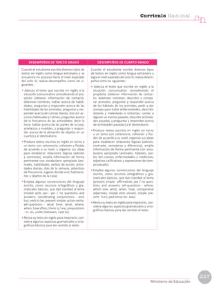 Cuando el estudiante escribe diversos tipos de
textos en inglés como lengua extranjera y se
encuentra en proceso hacia el nivel esperado
del ciclo IV, realiza desempeños como los si-
guientes:
• Adecúa el texto que escribe en inglés a la
situación comunicativa considerando el pro-
pósito (obtener información de contacto;
deletrear nombres; hablar acerca de habili-
dades, preguntar y responder acerca de las
habilidades de los animales; preguntar y res-
ponder acerca de rutinas diarias, discutir ac-
ciones habituales y rutinas; preguntar acerca
de la frecuencia de las actividades; decir la
hora; hablar acerca de las partes de la casa,
artefactos y muebles, y preguntar y respon-
der acerca de la ubicación de objetos en un
cuarto) y el destinatario.
• Produce textos escritos en inglés en torno a
un tema con coherencia, cohesión y fluidez
de acuerdo a su nivel, y organiza sus ideas
para establecer relaciones lógicas (adición
y contraste); amplía información de forma
pertinente con vocabulario apropiado (ani-
males, habilidades, verbos de acción, activi-
dades diarias, días de la semana, adverbios
de frecuencia, lugares donde vivir, habitacio-
nes y objetos de la casa).
• Emplea algunas convenciones del lenguaje
escrito, como recursos ortográficos y gra-
maticales básicos, que dan claridad al tema
(modal verb can - yes / no questions and
answers; coordinating conjunctions - and,
but; verb to be; present simple; action verbs;
wh-questions - what time, what, where,
when, how often; there is / are; prepositions
- in, on, under, between, next to).
• Revisa su texto en inglés para mejorarlo; con-
sidera algunos aspectos gramaticales y orto-
gráficos básicos para dar sentido al texto.
Cuando el estudiante escribe diversos tipos
de textos en inglés como lengua extranjera y
logra el nivel esperado del ciclo IV, realiza desem-
peños como los siguientes:
• Adecúa el texto que escribe en inglés a la
situación comunicativa considerando el
propósito (obtener información de contac-
to; deletrear nombres; describir y compa-
rar animales, preguntar y responder acerca
de los hábitats de los animales; pedir y dar
consejo para tratar enfermedades; describir
dolores y malestares o síntomas; contar a
alguien un evento pasado, describir activida-
des pasadas, y preguntar y responder acerca
de actividades pasadas) y el destinatario.
• Produce textos escritos en inglés en torno
a un tema con coherencia, cohesión y flui-
dez de acuerdo a su nivel; organiza sus ideas
para establecer relaciones lógicas (adición,
contraste, semejanza y diferencia); amplía
información de forma pertinente con voca-
bulario apropiado (animales, hábitats, par-
tes del cuerpo, enfermedades y medicinas,
adjetivos calificativos y expresiones de tiem-
po pasado).
• Emplea algunas convenciones del lenguaje
escrito, como recursos ortográficos y gra-
maticales básicos, que dan claridad al tema
(present simple- affirmative, yes / no ques-
tions and answers; wh-questions - where,
which one, what, when, how; comparative
adjectives; modal verb should, simple pre-
sent- hurt; past tense be- was).
• Revisa su texto en inglés para mejorarlo; con-
sidera algunos aspectos gramaticales y orto-
gráficos básicos para dar sentido al texto.
DESEMPEÑOS DE TERCER GRADO DESEMPEÑOS DE CUARTO GRADO
Currículo Nacional
cn
Ministerio de Educación
227
 