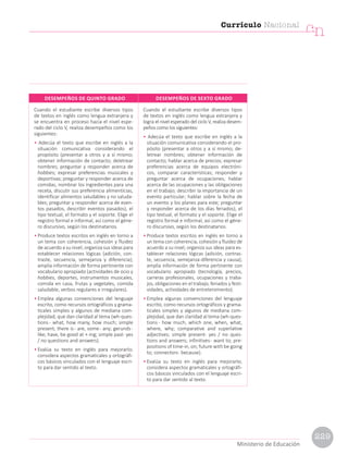 Cuando el estudiante escribe diversos tipos
de textos en inglés como lengua extranjera y
se encuentra en proceso hacia el nivel espe-
rado del ciclo V, realiza desempeños como los
siguientes:
• Adecúa el texto que escribe en inglés a la
situación comunicativa considerando el
propósito (presentar a otros y a sí mismo;
obtener información de contacto; deletrear
nombres; preguntar y responder acerca de
hobbies; expresar preferencias musicales y
deportivas; preguntar y responder acerca de
comidas, nombrar los ingredientes para una
receta, discutir sus preferencia alimenticias,
identificar alimentos saludables y no saluda-
bles; preguntar y responder acerca de even-
tos pasados, describir eventos pasados), el
tipo textual, el formato y el soporte. Elige el
registro formal e informal, así como el géne-
ro discursivo, según los destinatarios.
• Produce textos escritos en inglés en torno a
un tema con coherencia, cohesión y fluidez
de acuerdo a su nivel; organiza sus ideas para
establecer relaciones lógicas (adición, con-
traste, secuencia, semejanza y diferencia);
amplía información de forma pertinente con
vocabulario apropiado (actividades de ocio y
hobbies, deportes, instrumentos musicales,
comida en casa, frutas y vegetales, comida
saludable, verbos regulares e irregulares).
• Emplea algunas convenciones del lenguaje
escrito, como recursos ortográficos y grama-
ticales simples y algunos de mediana com-
plejidad, que dan claridad al tema (wh-ques-
tions - what, how many, how much; simple
present; there is- are, some- any; gerunds-
like, have, be good at +-ing; simple past- yes
/ no questions and answers).
• Evalúa su texto en inglés para mejorarlo;
considera aspectos gramaticales y ortográfi-
cos básicos vinculados con el lenguaje escri-
to para dar sentido al texto.
Cuando el estudiante escribe diversos tipos
de textos en inglés como lengua extranjera y
logra el nivel esperado del ciclo V, realiza desem-
peños como los siguientes:
• Adecúa el texto que escribe en inglés a la
situación comunicativa considerando el pro-
pósito (presentar a otros y a sí mismo; de-
letrear nombres; obtener información de
contacto; hablar acerca de precios; expresar
preferencias acerca de equipos electróni-
cos, comparar características; responder y
preguntar acerca de ocupaciones; hablar
acerca de las ocupaciones y las obligaciones
en el trabajo; describir la importancia de un
evento particular; hablar sobre la fecha de
un evento y los planes para este; preguntar
y responder acerca de los días feriados), el
tipo textual, el formato y el soporte. Elige el
registro formal e informal, así como el géne-
ro discursivo, según los destinatarios.
• Produce textos escritos en inglés en torno a
un tema con coherencia, cohesión y fluidez de
acuerdo a su nivel; organiza sus ideas para es-
tablecer relaciones lógicas (adición, contras-
te, secuencia, semejanza-diferencia y causa);
amplía información de forma pertinente con
vocabulario apropiado (tecnología, precios,
carreras profesionales, ocupaciones y traba-
jos, obligaciones en el trabajo, feriados y festi-
vidades, actividades de entretenimiento).
• Emplea algunas convenciones del lenguaje
escrito, como recursos ortográficos y grama-
ticales simples y algunos de mediana com-
plejidad, que dan claridad al tema (wh-ques-
tions - how much, which one, when, what,
where, why; comparative and superlative
adjectives; simple present- yes / no ques-
tions and answers; infinitives- want to; pre-
positions of time-in, on; future with be going
to; connectors- because).
• Evalúa su texto en inglés para mejorarlo;
considera aspectos gramaticales y ortográfi-
cos básicos vinculados con el lenguaje escri-
to para dar sentido al texto.
DESEMPEÑOS DE QUINTO GRADO DESEMPEÑOS DE SEXTO GRADO
Currículo Nacional
cn
Ministerio de Educación
229
 
