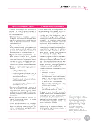 Cuando el estudiante resuelve problemas de
cantidad y se encuentra en proceso hacia el
nivel esperado del ciclo III, realiza desempe-
ños como los siguientes:
• Establece relaciones entre datos y acciones
de agregar, quitar y juntar cantidades, y las
transforma en expresiones numéricas (mo-
delo) de adición o sustracción con números
naturales hasta 20.
• Expresa con diversas representaciones y len-
guaje numérico (números, signos y expresiones
verbales) su comprensión de la decena como
grupo de diez unidades y de las operaciones de
adición y sustracción con números hasta 20.
• Expresa con diversas representaciones y len-
guaje numérico (números, signos y expresio-
nes verbales) su comprensión del número
como ordinal al ordenar objetos hasta el déci-
mo lugar, del número como cardinal al deter-
minar una cantidad de hasta 50 objetos y de la
comparación y el orden entre dos cantidades.
• Emplea las siguientes estrategias y procedi-
mientos:
• Estrategias heurísticas43
.
• Estrategias de cálculo mental, como la
suma de cifras iguales, el conteo y las
descomposiciones del 10.
• Procedimientos de cálculo, como las su-
mas y restas sin canjes.
• Estrategias de comparación, como la co-
rrespondencia uno a uno.
• Compara en forma vivencial y concreta la
masa de los objetos usando otros objetos
como referentes, y estima el tiempo usando
unidades convencionales y referentes de ac-
tividades cotidianas (días de la semana, me-
ses del año).
• Realiza afirmaciones sobre las diferentes for-
mas de representar el número y las explica
con ejemplos concretos.
• Realiza afirmaciones sobre los resultados
que podría obtener al sumar o restar y las
explica con apoyo de material concreto. Asi-
mismo, explica los pasos que siguió en la re-
solución de un problema.
Cuando el estudiante resuelve problemas de
cantidad y logra el nivel esperado del ciclo III,
realiza desempeños como los siguientes:
• Establece relaciones entre datos y una o
más acciones de agregar, quitar, avanzar, re-
troceder, juntar, separar, comparar e igualar
cantidades, y las transforma en expresiones
numéricas (modelo) de adición o sustracción
con números naturales de hasta dos cifras.
• Expresa con diversas representaciones y len-
guaje numérico (números, signos y expresio-
nes verbales) su comprensión de la decena
como nueva unidad en el sistema de nume-
ración decimal y el valor posicional de una
cifra en números de hasta dos cifras.
• Expresa con diversas representaciones y len-
guajenumérico(números,signosyexpresiones
verbales)sucomprensióndelnúmerocomoor-
dinal al ordenar objetos hasta el vigésimo lugar,
de la comparación entre números y de las ope-
raciones de adición y sustracción, el doble y la
mitad, con números de hasta dos cifras.
• Emplea estrategias y procedimientos como
los siguientes:
• Estrategias heurísticas.
• Estrategias de cálculo mental, como las
descomposiciones aditivas o el uso de ana-
logías (70 + 20; 70 + 9, completar a la dece-
na más cercana, usar dobles, sumar en vez
de restar, uso de la conmutatividad).
• Procedimientos de cálculo, como sumas
o restas con y sin canjes.
• Estrategias de comparación, que inclu-
yen el uso del tablero cien y otros.
• Compara en forma vivencial y concreta la
masa de objetos usando unidades no conven-
cionales, y mide el tiempo usando unidades
convencionales (días, horarios semanales).
• Realiza afirmaciones sobre la comparación
de números naturales y de la decena, y las
explica con material concreto.
• Realiza afirmaciones sobre por qué debe su-
mar o restar en un problema y las explica; así
también, explica su proceso de resolución y
los resultados obtenidos.
DESEMPEÑOS DE PRIMER GRADO DESEMPEÑOS DE SEGUNDO GRADO
43 Son estrategias que sirven para
transformar un problema haciéndolo
más sencillo, entenderlo mejor y
lograr progresos hacia su solución,
mediante el uso de la creatividad:
pensamiento divergente o lateral
(Koichu, Berman  More, 2003).
Son ejemplos de estrategias
heurísticas: (1) ensayo – error, (2)
buscar un patrón, (3) hacer un
esquema, un dibujo o una tabla, (4)
hacer analogías, entre otras.
Currículo Nacional
cn
Ministerio de Educación
237
 