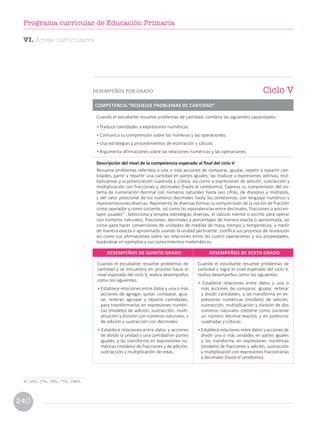 Cuando el estudiante resuelve problemas de
cantidad y se encuentra en proceso hacia el
nivel esperado del ciclo V, realiza desempeños
como los siguientes:
• Establece relaciones entre datos y una o más
acciones de agregar, quitar, comparar, igua-
lar, reiterar, agrupar y repartir cantidades,
para transformarlas en expresiones numéri-
cas (modelo) de adición, sustracción, multi-
plicación y división con números naturales, y
de adición y sustracción con decimales.
• Establece relaciones entre datos y acciones
de dividir la unidad o una cantidad en partes
iguales, y las transforma en expresiones nu-
méricas (modelo) de fracciones y de adición,
sustracción y multiplicación de estas.
Cuando el estudiante resuelve problemas de
cantidad y logra el nivel esperado del ciclo V,
realiza desempeños como los siguientes:
• Establece relaciones entre datos y una o
más acciones de comparar, igualar, reiterar
y dividir cantidades, y las transforma en ex-
presiones numéricas (modelo) de adición,
sustracción, multiplicación y división de dos
números naturales (obtiene como cociente
un número decimal exacto), y en potencias
cuadradas y cúbicas.
• Establece relaciones entre datos y acciones de
dividir una o más unidades en partes iguales
y las transforma en expresiones numéricas
(modelo) de fracciones y adición, sustracción
y multiplicación con expresiones fraccionarias
y decimales (hasta el centésimo).
DESEMPEÑOS DE QUINTO GRADO DESEMPEÑOS DE SEXTO GRADO
45 10%, 25%, 50%, 75%, 100%.
Cuando el estudiante resuelve problemas de cantidad, combina las siguientes capacidades:
• Traduce cantidades a expresiones numéricas.
• Comunica su comprensión sobre los números y las operaciones.
• Usa estrategias y procedimientos de estimación y cálculo.
• Argumenta afirmaciones sobre las relaciones numéricas y las operaciones.
Descripción del nivel de la competencia esperado al final del ciclo V
Resuelve problemas referidos a una o más acciones de comparar, igualar, repetir o repartir can-
tidades, partir y repartir una cantidad en partes iguales; las traduce a expresiones aditivas, mul-
tiplicativas y la potenciación cuadrada y cúbica; así como a expresiones de adición, sustracción y
multiplicación con fracciones y decimales (hasta el centésimo). Expresa su comprensión del sis-
tema de numeración decimal con números naturales hasta seis cifras, de divisores y múltiplos,
y del valor posicional de los números decimales hasta los centésimos; con lenguaje numérico y
representaciones diversas. Representa de diversas formas su comprensión de la noción de fracción
como operador y como cociente, así como las equivalencias entre decimales, fracciones o porcen-
tajes usuales45
. Selecciona y emplea estrategias diversas, el cálculo mental o escrito para operar
con números naturales, fracciones, decimales y porcentajes de manera exacta o aproximada; así
como para hacer conversiones de unidades de medida de masa, tiempo y temperatura, y medir
de manera exacta o aproximada usando la unidad pertinente. Justifica sus procesos de resolución
así como sus afirmaciones sobre las relaciones entre las cuatro operaciones y sus propiedades,
basándose en ejemplos y sus conocimientos matemáticos.
COMPETENCIA “RESUELVE PROBLEMAS DE CANTIDAD”
Ciclo V
DESEMPEÑOS POR GRADO
VI. Áreas curriculares
240
Programa curricular de Educación Primaria
 