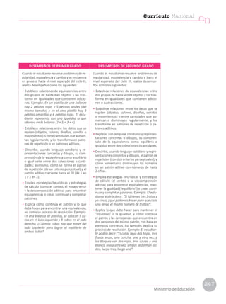 Cuando el estudiante resuelve problemas de re-
gularidad, equivalencia y cambio y se encuentra
en proceso hacia el nivel esperado del ciclo III,
realiza desempeños como los siguientes:
• Establece relaciones de equivalencias entre
dos grupos de hasta diez objetos y las tras-
forma en igualdades que contienen adicio-
nes. Ejemplo: En un platillo de una balanza
hay 2 pelotas rojas y 5 pelotas azules (del
mismo tamaño) y en el otro platillo hay 3
pelotas amarillas y 4 pelotas rojas. El estu-
diante representa con una igualdad lo que
observa en la balanza (2 + 5 = 3 + 4).
• Establece relaciones entre los datos que se
repiten (objetos, colores, diseños, sonidos o
movimientos) o entre cantidades que aumen-
tan regularmente, y los transforma en patro-
nes de repetición o en patrones aditivos.
• Describe, usando lenguaje cotidiano y re-
presentaciones concretas y dibujos, su com-
prensión de la equivalencia como equilibrio
o igual valor entre dos colecciones o canti-
dades; asimismo, cómo se forma el patrón
de repetición (de un criterio perceptual) y el
patrón aditivo creciente hasta el 20 (de 1 en
1 y 2 en 2).
• Emplea estrategias heurísticas y estrategias
de cálculo (como el conteo, el ensayo-error
y la descomposición aditiva) para encontrar
equivalencias o crear, continuar y completar
patrones.
• Explica cómo continúa el patrón y lo que
debe hacer para encontrar una equivalencia,
así como su proceso de resolución. Ejemplo:
En una balanza de platillos, se colocan 5 cu-
bos en el lado izquierdo y 8 cubos en el lado
derecho. ¿Cuántos cubos hay que poner del
lado izquierdo para lograr el equilibrio de
ambos lados?
Cuando el estudiante resuelve problemas de
regularidad, equivalencia y cambio y logra el
nivel esperado del ciclo III, realiza desempe-
ños como los siguientes:
• Establece relaciones de equivalencias entre
dos grupos de hasta veinte objetos y las tras-
forma en igualdades que contienen adicio-
nes o sustracciones.
• Establece relaciones entre los datos que se
repiten (objetos, colores, diseños, sonidos
o movimientos) o entre cantidades que au-
mentan o disminuyen regularmente, y los
transforma en patrones de repetición o pa-
trones aditivos.
• Expresa, con lenguaje cotidiano y represen-
taciones concretas o dibujos, su compren-
sión de la equivalencia como equilibrio o
igualdad entre dos colecciones o cantidades.
• Describe, usando lenguaje cotidiano y repre-
sentaciones concretas y dibujos, el patrón de
repetición (con dos criterios perceptuales), y
cómo aumentan o disminuyen los números
en un patrón aditivo con números de hasta
2 cifras.
• Emplea estrategias heurísticas y estrategias
de cálculo (el conteo o la descomposición
aditiva) para encontrar equivalencias, man-
tener la igualdad (“equilibrio”) o crear, conti-
nuar y completar patrones. Ejemplo: El estu-
diante podría decir: “Si tú tienes tres frutas y
yo cinco, ¿qué podemos hacer para que cada
uno tenga el mismo número de frutas?”.
• Explica lo que debe hacer para mantener el
“equilibrio” o la igualdad, y cómo continúa
el patrón y las semejanzas que encuentra en
dos versiones del mismo patrón, con base en
ejemplos concretos. Así también, explica su
proceso de resolución. Ejemplo: El estudian-
te podría decir: “El collar lleva dos hojas, tres
frutos secos, una concha, una y otra vez; y
los bloques van dos rojos, tres azules y uno
blanco, una y otra vez; ambos se forman así:
dos, luego tres, luego uno”.
DESEMPEÑOS DE PRIMER GRADO DESEMPEÑOS DE SEGUNDO GRADO
Currículo Nacional
cn
Ministerio de Educación
247
 