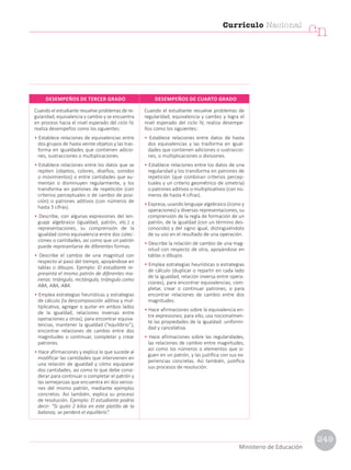 Cuando el estudiante resuelve problemas de re-
gularidad, equivalencia y cambio y se encuentra
en proceso hacia el nivel esperado del ciclo IV,
realiza desempeños como los siguientes:
• Establece relaciones de equivalencias entre
dos grupos de hasta veinte objetos y las tras-
forma en igualdades que contienen adicio-
nes, sustracciones o multiplicaciones.
• Establece relaciones entre los datos que se
repiten (objetos, colores, diseños, sonidos
o movimientos) o entre cantidades que au-
mentan o disminuyen regularmente, y los
transforma en patrones de repetición (con
criterios perceptuales o de cambio de posi-
ción) o patrones aditivos (con números de
hasta 3 cifras).
• Describe, con algunas expresiones del len-
guaje algebraico (igualdad, patrón, etc.) y
representaciones, su comprensión de la
igualdad como equivalencia entre dos colec-
ciones o cantidades, así como que un patrón
puede representarse de diferentes formas.
• Describe el cambio de una magnitud con
respecto al paso del tiempo, apoyándose en
tablas o dibujos. Ejemplo: El estudiante re-
presenta el mismo patrón de diferentes ma-
neras: triángulo, rectángulo, triángulo como
ABA, ABA, ABA.
• Emplea estrategias heurísticas y estrategias
de cálculo (la descomposición aditiva y mul-
tiplicativa, agregar o quitar en ambos lados
de la igualdad, relaciones inversas entre
operaciones y otras), para encontrar equiva-
lencias, mantener la igualdad (“equilibrio”),
encontrar relaciones de cambio entre dos
magnitudes o continuar, completar y crear
patrones.
• Hace afirmaciones y explica lo que sucede al
modificar las cantidades que intervienen en
una relación de igualdad y cómo equiparar
dos cantidades, así como lo que debe consi-
derar para continuar o completar el patrón y
las semejanzas que encuentra en dos versio-
nes del mismo patrón, mediante ejemplos
concretos. Así también, explica su proceso
de resolución. Ejemplo: El estudiante podría
decir: “Si quito 2 kilos en este platillo de la
balanza, se perderá el equilibrio”.
Cuando el estudiante resuelve problemas de
regularidad, equivalencia y cambio y logra el
nivel esperado del ciclo IV, realiza desempe-
ños como los siguientes:
• Establece relaciones entre datos de hasta
dos equivalencias y las trasforma en igual-
dades que contienen adiciones o sustraccio-
nes, o multiplicaciones o divisiones.
• Establece relaciones entre los datos de una
regularidad y los transforma en patrones de
repetición (que combinan criterios percep-
tuales y un criterio geométrico de simetría)
o patrones aditivos o multiplicativos (con nú-
meros de hasta 4 cifras).
• Expresa, usando lenguaje algebraico (ícono y
operaciones) y diversas representaciones, su
comprensión de la regla de formación de un
patrón, de la igualdad (con un término des-
conocido) y del signo igual, distinguiéndolo
de su uso en el resultado de una operación.
• Describe la relación de cambio de una mag-
nitud con respecto de otra, apoyándose en
tablas o dibujos.
• Emplea estrategias heurísticas o estrategias
de cálculo (duplicar o repartir en cada lado
de la igualdad, relación inversa entre opera-
ciones), para encontrar equivalencias, com-
pletar, crear o continuar patrones, o para
encontrar relaciones de cambio entre dos
magnitudes.
• Hace afirmaciones sobre la equivalencia en-
tre expresiones; para ello, usa nocionalmen-
te las propiedades de la igualdad: uniformi-
dad y cancelativa.
• Hace afirmaciones sobre las regularidades,
las relaciones de cambio entre magnitudes,
así como los números o elementos que si-
guen en un patrón, y las justifica con sus ex-
periencias concretas. Así también, justifica
sus procesos de resolución.
DESEMPEÑOS DE TERCER GRADO DESEMPEÑOS DE CUARTO GRADO
Currículo Nacional
cn
Ministerio de Educación
249
 