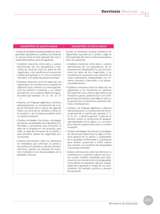 Cuando el estudiante resuelve problemas de re-
gularidad, equivalencia y cambio y se encuentra
en proceso hacia el nivel esperado del ciclo V,
realiza desempeños como los siguientes:
• Establece relaciones entre datos y valores
desconocidos de una equivalencia y rela-
ciones de variación entre los datos de dos
magnitudes, y las transforma en ecuaciones
simples (por ejemplo: x + a = b) con números
naturales, o en tablas de proporcionalidad.
• Establece relaciones entre los datos de una
regularidad y los transforma en un patrón de
repetición (que combine un criterio geomé-
trico de simetría o traslación y un criterio
perceptual) o en un patrón aditivo de segun-
do orden (por ejemplo: 13- 15- 18- 22- 27
- …).
• Expresa, con lenguaje algebraico y diversas
representaciones, su comprensión de la re-
gla de formación de un patrón de segundo
orden, así como de los símbolos o letras en
la ecuación y de la proporcionalidad como
un cambio constante.
• Emplea estrategias heurísticas, estrategias
de cálculo y propiedades de la igualdad (uni-
formidad y cancelativa) para encontrar el
valor de la incógnita en una ecuación, para
hallar la regla de formación de un patrón o
para encontrar valores de magnitudes pro-
porcionales.
• Elabora afirmaciones sobre los elementos
no inmediatos que continúan un patrón y
las justifica con ejemplos y cálculos sencillos.
Asimismo, justifica sus procesos de resolu-
ción mediante el uso de propiedades de la
igualdad y cálculos.
Cuando el estudiante resuelve problemas de
regularidad, equivalencia y cambio y logra el
nivel esperado del ciclo V, realiza desempeños
como los siguientes:
• Establece relaciones entre datos y valores
desconocidos de una equivalencia, de no
equivalencia (“desequilibrio”) y de variación
entre los datos de dos magnitudes, y las
transforma en ecuaciones que contienen las
cuatro operaciones, desigualdades con nú-
meros naturales o decimales, o en propor-
cionalidad directa.
• Establece relaciones entre los datos de una
regularidad y los transforma en patrones
de repetición (con criterios geométricos de
traslación y giros), patrones (con y sin confi-
guraciones puntuales) cuya regla se asocia a
la posición de sus elementos y patrones adi-
tivos o multiplicativos.
• Expresa, con lenguaje algebraico y diversas
representaciones, su comprensión del térmi-
no general de un patrón (por ejemplo: 2, 5,
8, 11, 14...-- término general = triple de un
número, menos 1), condiciones de desigual-
dad expresadas con los signos  y , así como
de la relación proporcional como un cambio
constante.
• Emplea estrategias heurísticas y estrategias
de cálculo para determinar la regla o el tér-
mino general de un patrón, y propiedades
de la igualdad (uniformidad y cancelativa)
para resolver ecuaciones o hallar valores
que cumplen una condición de desigualdad
o de proporcionalidad.
• Elabora afirmaciones sobre los términos no
inmediatos en un patrón y sobre lo que ocu-
rre cuando modifica cantidades que inter-
vienen en los miembros de una desigualdad,
y las justifica con ejemplos, cálculos, propie-
dades de la igualdad o a través de sus cono-
cimientos. Así también, justifica su proceso
de resolución.
DESEMPEÑOS DE QUINTO GRADO DESEMPEÑOS DE SEXTO GRADO
Currículo Nacional
cn
Ministerio de Educación
251
 