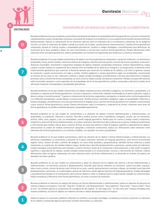 Resuelveproblemasenlosquemodelalascaracterísticasylocalizacióndeobjetosconpropiedadesdeformasgeométricas,asícomosulocalización
y desplazamiento usando coordenadas cartesianas, la ecuación de la elipse y la circunferencia, o una composición de transformaciones de formas
bidimensionales. Expresa su comprensión de las relaciones métricas entre los elementos de la circunferencia y elementos de los polígonos
inscritos; así como la trayectoria de objetos usando la ecuación de la elipse, usando diversas representaciones. Clasifica formas geométricas
compuestas, basado en criterios propios y propiedades geométricas. Combina e integra estrategias o procedimientos para determinar las
ecuaciones de la recta, parábola y elipse, así como instrumentos y recursos para construir formas geométricas. Plantea afirmaciones sobre
relaciones entre conceptos geométricos, deduce propiedades y las sustenta con argumentos que evidencian su solvencia conceptual.
Resuelve problemas en los que modela características de objetos con formas geométricas compuestas, cuerpos de revolución, sus elementos y
propiedades, líneas, puntos notables, relaciones métricas de triángulos, distancia entre dos puntos, ecuación de la recta y parábola; la ubicación,
distancias inaccesibles, movimiento y trayectorias complejas de objetos mediante coordenadas cartesianas, razones trigonométricas, mapas
y planos a escala. Expresa su comprensión de la relación entre las medidas de los lados de un triángulo y sus proyecciones, la distinción entre
trasformaciones geométricas que conservan la forma de aquellas que conservan las medidas de los objetos, y de cómo se generan cuerpos
de revolución, usando construcciones con regla y compás. Clasifica polígonos y cuerpos geométricos según sus propiedades, reconociendo
la inclusión de una clase en otra. Selecciona, combina y adapta variadas estrategias, procedimientos y recursos para determinar la longitud,
perímetro, área o volumen de formas compuestas, así como construir mapas a escala, homotecias e isometrías. Plantea y compara afirmaciones
sobre enunciados opuestos o casos especiales de las propiedades de las formas geométricas; justifica, comprueba o descarta la validez de la
afirmación mediante contraejemplos o propiedades geométricas.
Resuelve problemas en los que modela características de objetos mediante prismas, pirámides y polígonos, sus elementos y propiedades, y la
semejanza y congruencia de formas geométricas; así como la ubicación y movimiento mediante coordenadas en el plano cartesiano, mapas y
planos a escala, y transformaciones47
. Expresa su comprensión de las formas congruentes y semejantes, la relación entre una forma geométrica
y sus diferentes perspectivas; usando dibujos y construcciones. Clasifica prismas, pirámides y polígonos, según sus propiedades. Selecciona y
emplea estrategias, procedimientos y recursos para determinar la longitud, área o volumen de formas geométricas en unidades convencionales
y para construir formas geométricas a escala. Plantea afirmaciones sobre la semejanza y congruencia de formas, relaciones entre áreas de
formas geométricas; las justifica mediante ejemplos y propiedades geométricas.
Resuelve problemas en los que modela las características y la ubicación de objetos a formas bidimensionales y tridimensionales, sus
propiedades, su ampliación, reducción o rotación. Describe y clasifica prismas rectos, cuadriláteros, triángulos, círculos, por sus elementos:
vértices, lados, caras, ángulos, y por sus propiedades; usando lenguaje geométrico. Realiza giros en cuartos y medias vueltas, traslaciones,
ampliación y reducción de formas bidimensionales, en el plano cartesiano. Describe recorridos y ubicaciones en planos. Emplea procedimientos
e instrumentos para ampliar, reducir, girar y construir formas; así como para estimar o medir la longitud, superficie y capacidad de los objetos,
seleccionando la unidad de medida convencional apropiada y realizando conversiones. Explica sus afirmaciones sobre relaciones entre
elementos de las formas geométricas y sus atributos medibles, con ejemplos concretos y propiedades.
Resuelve problemas en los que modela características y datos de ubicación de los objetos a formas bidimensionales y tridimensionales, sus
elementos, propiedades, su movimiento y ubicación en el plano cartesiano. Describe con lenguaje geométrico, estas formas reconociendo
ángulos rectos, número de lados y vértices del polígono, así como líneas paralelas y perpendiculares, identifica formas simétricas y realiza
traslaciones, en cuadrículas. Así también elabora croquis, donde traza y describe desplazamientos y posiciones, usando puntos de referencia.
Emplea estrategias y procedimientos para trasladar y construir formas a través de la composición y descomposición, y para medir la longitud,
superficie y capacidad de los objetos, usando unidades convencionales y no convencionales, recursos e instrumentos de medición. Elabora
afirmaciones sobre las figuras compuestas; así como relaciones entre una forma tridimensional y su desarrollo en el plano; las explica con
ejemplos concretos y gráficos.
Resuelve problemas en los que modela las características y datos de ubicación de los objetos del entorno a formas bidimensionales y
tridimensionales, sus elementos, posición y desplazamientos. Describe estas formas mediante sus elementos: número de lados, esquinas,
lados curvos y rectos; número de puntas caras, formas de sus caras, usando representaciones concretas y dibujos. Así también traza y describe
desplazamientos y posiciones, en cuadriculados y puntos de referencia usando algunos términos del lenguaje geométrico. Emplea estrategias
y procedimientos basados en la manipulación, para construir objetos y medir su longitud (ancho y largo) usando unidades no convencionales.
Explica semejanzas y diferencias entre formas geométricas, así como su proceso de resolución.
Resuelve problemas al relacionar los objetos del entorno con formas bidimensionales y tridimensionales. Expresa la ubicación de personas en
relación a objetos en el espacio: “cerca de”, “lejos de”, “al lado de”, y de desplazamientos: “hacia adelante”, “hacia atrás, “hacia un lado”, “hacia
el otro”. Así también expresa la comparación de la longitud de dos objetos: “es más largo que”, “es más corto que”. Emplea estrategias para
resolver problemas, al construir objetos con material concreto o realizar desplazamientos en el espacio.
Explora el espacio en situaciones cotidianas utilizando sus sentidos y sus propias estrategias, se desplaza y reconoce su posición o la ubicación
de los objetos y comprende algunas expresiones sencillas relacionadas a su ubicación.
D
7
DESTACADO
1
4
7
3
2
5
6
D
DESCRIPCIÓN DE LOS NIVELES DEL DESARROLLO DE LA COMPETENCIA
cn
Currículo Nacional
 