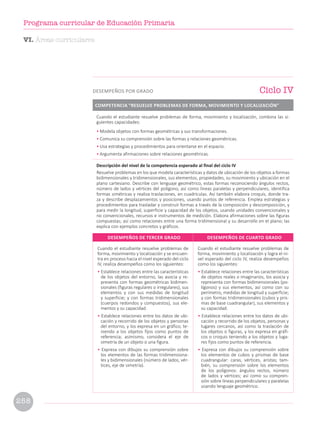Cuando el estudiante resuelve problemas de
forma, movimiento y localización y se encuen-
tra en proceso hacia el nivel esperado del ciclo
IV, realiza desempeños como los siguientes:
• Establece relaciones entre las características
de los objetos del entorno, las asocia y re-
presenta con formas geométricas bidimen-
sionales (figuras regulares o irregulares), sus
elementos y con sus medidas de longitud
y superficie; y con formas tridimensionales
(cuerpos redondos y compuestos), sus ele-
mentos y su capacidad.
• Establece relaciones entre los datos de ubi-
cación y recorrido de los objetos y personas
del entorno, y los expresa en un gráfico, te-
niendo a los objetos fijos como puntos de
referencia; asimismo, considera el eje de
simetría de un objeto o una figura.
• Expresa con dibujos su comprensión sobre
los elementos de las formas tridimensiona-
les y bidimensionales (número de lados, vér-
tices, eje de simetría).
Cuando el estudiante resuelve problemas de
forma, movimiento y localización y logra el ni-
vel esperado del ciclo IV, realiza desempeños
como los siguientes:
• Establece relaciones entre las características
de objetos reales o imaginarios, los asocia y
representa con formas bidimensionales (po-
lígonos) y sus elementos, así como con su
perímetro, medidas de longitud y superficie;
y con formas tridimensionales (cubos y pris-
mas de base cuadrangular), sus elementos y
su capacidad.
• Establece relaciones entre los datos de ubi-
cación y recorrido de los objetos, personas y
lugares cercanos, así como la traslación de
los objetos o figuras, y los expresa en gráfi-
cos o croquis teniendo a los objetos y luga-
res fijos como puntos de referencia.
• Expresa con dibujos su comprensión sobre
los elementos de cubos y prismas de base
cuadrangular: caras, vértices, aristas; tam-
bién, su comprensión sobre los elementos
de los polígonos: ángulos rectos, número
de lados y vértices; así como su compren-
sión sobre líneas perpendiculares y paralelas
usando lenguaje geométrico.
DESEMPEÑOS DE TERCER GRADO DESEMPEÑOS DE CUARTO GRADO
Cuando el estudiante resuelve problemas de forma, movimiento y localización, combina las si-
guientes capacidades:
• Modela objetos con formas geométricas y sus transformaciones.
• Comunica su comprensión sobre las formas y relaciones geométricas.
• Usa estrategias y procedimientos para orientarse en el espacio.
• Argumenta afirmaciones sobre relaciones geométricas.
Descripción del nivel de la competencia esperado al final del ciclo IV
Resuelve problemas en los que modela características y datos de ubicación de los objetos a formas
bidimensionales y tridimensionales, sus elementos, propiedades, su movimiento y ubicación en el
plano cartesiano. Describe con lenguaje geométrico, estas formas reconociendo ángulos rectos,
número de lados y vértices del polígono, así como líneas paralelas y perpendiculares, identifica
formas simétricas y realiza traslaciones, en cuadrículas. Así también elabora croquis, donde tra-
za y describe desplazamientos y posiciones, usando puntos de referencia. Emplea estrategias y
procedimientos para trasladar y construir formas a través de la composición y descomposición, y
para medir la longitud, superficie y capacidad de los objetos, usando unidades convencionales y
no convencionales, recursos e instrumentos de medición. Elabora afirmaciones sobre las figuras
compuestas; así como relaciones entre una forma tridimensional y su desarrollo en el plano; las
explica con ejemplos concretos y gráficos.
COMPETENCIA “RESUELVE PROBLEMAS DE FORMA, MOVIMIENTO Y LOCALIZACIÓN”
Ciclo IV
DESEMPEÑOS POR GRADO
VI. Áreas curriculares
258
Programa curricular de Educación Primaria
 
