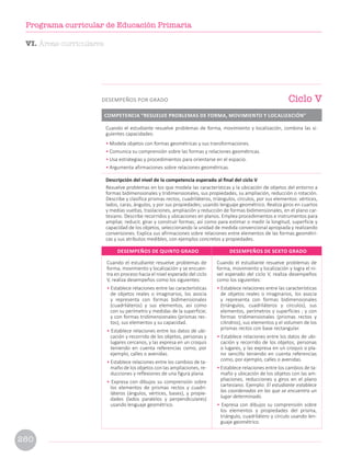 Cuando el estudiante resuelve problemas de
forma, movimiento y localización y se encuen-
tra en proceso hacia el nivel esperado del ciclo
V, realiza desempeños como los siguientes:
• Establece relaciones entre las características
de objetos reales o imaginarios, los asocia
y representa con formas bidimensionales
(cuadriláteros) y sus elementos, así como
con su perímetro y medidas de la superficie;
y con formas tridimensionales (prismas rec-
tos), sus elementos y su capacidad.
• Establece relaciones entre los datos de ubi-
cación y recorrido de los objetos, personas y
lugares cercanos, y las expresa en un croquis
teniendo en cuenta referencias como, por
ejemplo, calles o avenidas.
• Establece relaciones entre los cambios de ta-
maño de los objetos con las ampliaciones, re-
ducciones y reflexiones de una figura plana.
• Expresa con dibujos su comprensión sobre
los elementos de prismas rectos y cuadri-
láteros (ángulos, vértices, bases), y propie-
dades (lados paralelos y perpendiculares)
usando lenguaje geométrico.
Cuando el estudiante resuelve problemas de
forma, movimiento y localización y logra el ni-
vel esperado del ciclo V, realiza desempeños
como los siguientes:
• Establece relaciones entre las características
de objetos reales o imaginarios, los asocia
y representa con formas bidimensionales
(triángulos, cuadriláteros y círculos), sus
elementos, perímetros y superficies ; y con
formas tridimensionales (prismas rectos y
cilindros), sus elementos y el volumen de los
prismas rectos con base rectangular.
• Establece relaciones entre los datos de ubi-
cación y recorrido de los objetos, personas
o lugares, y las expresa en un croquis o pla-
no sencillo teniendo en cuenta referencias
como, por ejemplo, calles o avenidas.
• Establece relaciones entre los cambios de ta-
maño y ubicación de los objetos con las am-
pliaciones, reducciones y giros en el plano
cartesiano. Ejemplo: El estudiante establece
las coordenadas en las que se encuentra un
lugar determinado.
• Expresa con dibujos su comprensión sobre
los elementos y propiedades del prisma,
triángulo, cuadrilátero y círculo usando len-
guaje geométrico.
DESEMPEÑOS DE QUINTO GRADO DESEMPEÑOS DE SEXTO GRADO
Cuando el estudiante resuelve problemas de forma, movimiento y localización, combina las si-
guientes capacidades:
• Modela objetos con formas geométricas y sus transformaciones.
• Comunica su comprensión sobre las formas y relaciones geométricas.
• Usa estrategias y procedimientos para orientarse en el espacio.
• Argumenta afirmaciones sobre relaciones geométricas.
Descripción del nivel de la competencia esperado al final del ciclo V
Resuelve problemas en los que modela las características y la ubicación de objetos del entorno a
formas bidimensionales y tridimensionales, sus propiedades, su ampliación, reducción o rotación.
Describe y clasifica prismas rectos, cuadriláteros, triángulos, círculos, por sus elementos: vértices,
lados, caras, ángulos, y por sus propiedades; usando lenguaje geométrico. Realiza giros en cuartos
y medias vueltas, traslaciones, ampliación y reducción de formas bidimensionales, en el plano car-
tesiano. Describe recorridos y ubicaciones en planos. Emplea procedimientos e instrumentos para
ampliar, reducir, girar y construir formas; así como para estimar o medir la longitud, superficie y
capacidad de los objetos, seleccionando la unidad de medida convencional apropiada y realizando
conversiones. Explica sus afirmaciones sobre relaciones entre elementos de las formas geométri-
cas y sus atributos medibles, con ejemplos concretos y propiedades.
COMPETENCIA “RESUELVE PROBLEMAS DE FORMA, MOVIMIENTO Y LOCALIZACIÓN”
Ciclo V
DESEMPEÑOS POR GRADO
VI. Áreas curriculares
260
Programa curricular de Educación Primaria
 