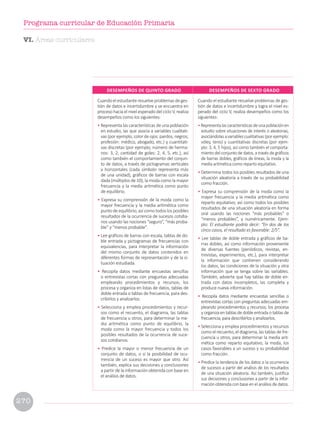 DESEMPEÑOS DE QUINTO GRADO DESEMPEÑOS DE SEXTO GRADO
Cuandoelestudianteresuelveproblemasdeges-
tión de datos e incertidumbre y se encuentra en
proceso hacia el nivel esperado del ciclo V, realiza
desempeños como los siguientes:
• Representa las características de una población
en estudio, las que asocia a variables cualitati-
vas (por ejemplo, color de ojos: pardos, negros;
profesión: médico, abogado, etc.) y cuantitati-
vas discretas (por ejemplo, número de herma-
nos: 3, 2; cantidad de goles: 2, 4, 5, etc.), así
como también el comportamiento del conjun-
to de datos, a través de pictogramas verticales
y horizontales (cada símbolo representa más
de una unidad), gráficos de barras con escala
dada (múltiplos de 10), la moda como la mayor
frecuencia y la media aritmética como punto
de equilibrio.
• Expresa su comprensión de la moda como la
mayor frecuencia y la media aritmética como
punto de equilibrio; así como todos los posibles
resultados de la ocurrencia de sucesos cotidia-
nos usando las nociones “seguro”, “más proba-
ble” y “menos probable”.
• Lee gráficos de barras con escala, tablas de do-
ble entrada y pictogramas de frecuencias con
equivalencias, para interpretar la información
del mismo conjunto de datos contenidos en
diferentes formas de representación y de la si-
tuación estudiada.
• Recopila datos mediante encuestas sencillas
o entrevistas cortas con preguntas adecuadas
empleando procedimientos y recursos; los
procesa y organiza en listas de datos, tablas de
doble entrada o tablas de frecuencia, para des-
cribirlos y analizarlos.
• Selecciona y emplea procedimientos y recur-
sos como el recuento, el diagrama, las tablas
de frecuencia u otros, para determinar la me-
dia aritmética como punto de equilibrio, la
moda como la mayor frecuencia y todos los
posibles resultados de la ocurrencia de suce-
sos cotidianos.
• Predice la mayor o menor frecuencia de un
conjunto de datos, o si la posibilidad de ocu-
rrencia de un suceso es mayor que otro. Así
también, explica sus decisiones y conclusiones
a partir de la información obtenida con base en
el análisis de datos.
Cuando el estudiante resuelve problemas de ges-
tión de datos e incertidumbre y logra el nivel es-
perado del ciclo V, realiza desempeños como los
siguientes:
•Representalascaracterísticasdeunapoblaciónen
estudio sobre situaciones de interés o aleatorias,
asociándolasavariablescualitativas(porejemplo:
vóley, tenis) y cuantitativas discretas (por ejem-
plo: 3, 4, 5 hijos), así como también el comporta-
miento del conjunto de datos, a través de gráficos
de barras dobles, gráficos de líneas, la moda y la
media aritmética como reparto equitativo.
• Determina todos los posibles resultados de una
situación aleatoria a través de su probabilidad
como fracción.
• Expresa su comprensión de la moda como la
mayor frecuencia y la media aritmética como
reparto equitativo; así como todos los posibles
resultados de una situación aleatoria en forma
oral usando las nociones “más probables” o
“menos probables”, y numéricamente. Ejem-
plo: El estudiante podría decir: “En dos de los
cinco casos, el resultado es favorable: 2/5”.
• Lee tablas de doble entrada y gráficos de ba-
rras dobles, así como información proveniente
de diversas fuentes (periódicos, revistas, en-
trevistas, experimentos, etc.), para interpretar
la información que contienen considerando
los datos, las condiciones de la situación y otra
información que se tenga sobre las variables.
También, advierte que hay tablas de doble en-
trada con datos incompletos, las completa y
produce nueva información.
• Recopila datos mediante encuestas sencillas o
entrevistas cortas con preguntas adecuadas em-
pleando procedimientos y recursos; los procesa
y organiza en tablas de doble entrada o tablas de
frecuencia, para describirlos y analizarlos.
• Selecciona y emplea procedimientos y recursos
como el recuento, el diagrama, las tablas de fre-
cuencia u otros, para determinar la media arit-
mética como reparto equitativo, la moda, los
casos favorables a un suceso y su probabilidad
como fracción.
• Predice la tendencia de los datos o la ocurrencia
de sucesos a partir del análisis de los resultados
de una situación aleatoria. Así también, justifica
sus decisiones y conclusiones a partir de la infor-
mación obtenida con base en el análisis de datos.
VI. Áreas curriculares
270
Programa curricular de Educación Primaria
 