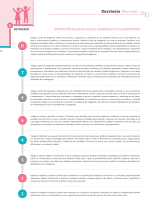 Indaga a partir de preguntas sobre una situación y argumenta la influencia de las variables, formula una o más hipótesis con
base a conocimientos científicos y observaciones previas. Elabora el plan de indagación con base en principios científicos y los
objetivos planteados. Realiza mediciones y comparaciones sistemáticas que evidencian el comportamiento de las variables. Analiza
tendencias y relaciones en los datos tomando en cuenta la teoría de errores, reproducibilidad y representatividad de la muestra, los
interpreta con principios científicos y formula conclusiones. Evalúa la fiabilidad de los métodos y las interpretaciones. Argumenta
sus conclusiones basado en sus resultados y conocimiento científico. A partir de sus resultados formula nuevos cuestionamientos y
evalúa el grado de satisfacción que da la respuesta a la pregunta de indagación.
Indaga a partir de preguntas y plantea hipótesis con base en conocimientos científicos y observaciones previas. Elabora el plan de
observaciones o experimentos y los argumenta utilizando principios científicos y los objetivos planteados. Realiza mediciones y
comparaciones sistemáticas que evidencian la acción de diversos tipos de variables. Analiza tendencias y relaciones en los datos
tomando en cuenta el error y reproducibilidad, los interpreta con base en conocimientos científicos y formula conclusiones, las
argumenta apoyándose en sus resultados e información confiable. Evalúa la fiabilidad de los métodos y las interpretaciones de los
resultados de su indagación.
Indaga a partir de preguntas e hipótesis que son verificables de forma experimental o descriptiva con base en su conocimiento
científico para explicar las causas o describir el fenómeno identificado. Diseña un plan de recojo de datos con base en observaciones
o experimentos. Colecta datos que contribuyan a comprobar o refutar la hipótesis. Analiza tendencias o relaciones en los datos,
los interpreta tomando en cuenta el error y reproducibilidad, los interpreta con base en conocimientos científicos y formula
conclusiones. Evalúa si sus conclusiones responden a la pregunta de indagación y las comunica. Evalúa la fiabilidad de los métodos y
las interpretaciones de los resultados de su indagación.
Indaga las causas o describe un objeto o fenómeno que identifica para formular preguntas e hipótesis en las que relaciona las
variables que intervienen y que se pueden observar. Propone estrategias para observar o generar una situación controlada en la
cual registra evidencias de cómo una variable independiente afecta a otra dependiente. Establece relaciones entre los datos, los
interpreta y los contrasta con información confiable. Evalúa y comunica sus conclusiones y procedimientos.
Indaga al establecer las causas de un hecho o fenómeno para formular preguntas y posibles respuestas sobre estos sobre la base de
sus experiencias. Propone estrategias para obtener información sobre el hecho o fenómeno y sus posibles causas, registra datos,
los analiza estableciendo relaciones y evidencias de causalidad. Comunica en forma oral, escrita o gráfica sus procedimientos,
dificultades, conclusiones y dudas.
Indaga al explorar objetos o fenómenos, al hacer preguntas, proponer posibles respuestas y actividades para obtener información
sobre las características y relaciones que establece sobre estos. Sigue un procedimiento para observar, manipular, describir y
comparar sus ensayos y los utiliza para elaborar conclusiones. Expresa en forma oral, escrita o gráfica lo realizado, aprendido y las
dificultades de su indagación.
Explora los objetos, el espacio y hechos que acontecen en su entorno, hace preguntas con base en su curiosidad, propone posibles
respuestas, obtiene información al observar, manipular, describir; compara aspectos del objeto o fenómeno para comprobar la
respuesta y expresa en forma oral o gráfica lo que hizo y aprendió.
Explora los objetos, el espacio y hechos que acontecen en su entorno, los observa y manipula con todos sus sentidos para obtener
información sobre sus características o usos, experimenta y observa los efectos que sus acciones causan sobre ellos.
D
7
DESTACADO
1
4
7
3
2
5
6
D
DESCRIPCIÓN DE LOS NIVELES DEL DESARROLLO DE LA COMPETENCIA
cn
Currículo Nacional
 