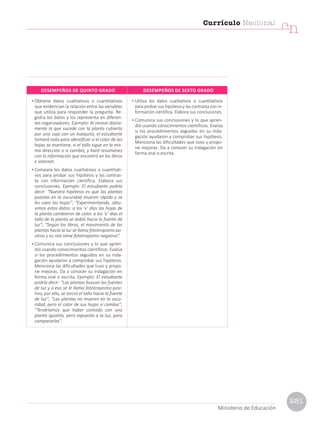 • Obtiene datos cualitativos o cuantitativos
que evidencian la relación entre las variables
que utiliza para responder la pregunta. Re-
gistra los datos y los representa en diferen-
tes organizadores. Ejemplo: Al revisar diaria-
mente lo que sucede con la planta cubierta
por una caja con un huequito, el estudiante
tomará nota para identificar si el color de las
hojas se mantiene, si el tallo sigue en la mis-
ma dirección o si cambió, y hará resúmenes
con la información que encontró en los libros
e internet.
• Compara los datos cualitativos o cuantitati-
vos para probar sus hipótesis y las contras-
ta con información científica. Elabora sus
conclusiones. Ejemplo: El estudiante podría
decir: “Nuestra hipótesis es que las plantas
puestas en la oscuridad mueren rápido y se
les caen las hojas”; “Experimentando, obtu-
vimos estos datos: a los ‘x’ días las hojas de
la planta cambiaron de color, a los ‘y’ días el
tallo de la planta se dobló hacia la fuente de
luz”; “Según los libros, el movimiento de las
plantas hacia la luz se llama fototropismo po-
sitivo y su raíz tiene fototropismo negativo”.
• Comunica sus conclusiones y lo que apren-
dió usando conocimientos científicos. Evalúa
si los procedimientos seguidos en su inda-
gación ayudaron a comprobar sus hipótesis.
Menciona las dificultades que tuvo y propo-
ne mejoras. Da a conocer su indagación en
forma oral o escrita. Ejemplo: El estudiante
podría decir: “Las plantas buscan las fuentes
de luz y a eso se le llama fototropismo posi-
tivo, por ello, se torció el tallo hacia la fuente
de luz”; “Las plantas no mueren en la oscu-
ridad, pero el color de sus hojas sí cambia”;
“Tendríamos que haber contado con una
planta igualita, pero expuesta a la luz, para
compararlas”.
• Utiliza los datos cualitativos o cuantitativos
para probar sus hipótesis y las contrasta con in-
formación científica. Elabora sus conclusiones.
• Comunica sus conclusiones y lo que apren-
dió usando conocimientos científicos. Evalúa
si los procedimientos seguidos en su inda-
gación ayudaron a comprobar sus hipótesis.
Menciona las dificultades que tuvo y propo-
ne mejoras. Da a conocer su indagación en
forma oral o escrita.
DESEMPEÑOS DE QUINTO GRADO DESEMPEÑOS DE SEXTO GRADO
Currículo Nacional
cn
Ministerio de Educación
281
 