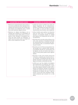 • Relaciona el comportamiento de los seres vi-
vos con los cambios de clima. Ejemplo: El es-
tudiante da razones de por qué cuando hace
frío tenemos que abrigarnos más y cuando
hace calor buscamos lugares frescos.
• Relaciona los objetos tecnológicos con su
utilidad para satisfacer las necesidades de
las personas y opina sobre cómo su uso im-
pacta en ellos. Ejemplo: El estudiante men-
ciona que para cocinar sus alimentos, su
madre usa una cocina a gas o un fogón con
leña, y cómo impacta en sus vidas.
• Justifica por qué los cambios que sufren los
objetos dependen de sus características.
Ejemplo: El estudiante da razones de por qué,
con un golpe, un vaso de vidrio se rompe;
mientras que uno de cartón, solo se deforma.
• Utiliza modelos para explicar las relaciones
entre los seres vivos y sus características.
Ejemplo: El estudiante diseña un modelo
para explicar los componentes de una cade-
na alimenticia.
• Describe que el ciclo día-noche influye en los
seres vivos. Ejemplo: El estudiante describe
las características de los animales que duer-
men durante el día y se mantienen despier-
tos por la noche.
• Describe que en la Tierra se encuentran ma-
sas de agua, aire y material sólido. Ejemplo:
El estudiante describe las características de
las lagunas, los ríos, los cerros y las rocas, y
cómo el viento fuerte puede mover algunos
objetos.
• Describe el suelo como fuente esencial de
nutrientes y sustrato para muchos seres vi-
vos. Ejemplo: El estudiante describe que las
plantas necesitan el suelo para crecer y que
algunos animales se alimentan de ellas.
• Justifica por qué hay objetos tecnológicos
que transforman los productos que consu-
me o que usa en tareas específicas, y opina
cómo estos objetos cambian su vida, la de su
familia o el ambiente. Ejemplo: El estudiante
justifica las ventajas de usar un molino para
transformar los granos de maíz o trigo en
harina, a fin de que sean utilizados en dife-
rentes productos que consume en su vida
diaria.
DESEMPEÑOS DE PRIMER GRADO DESEMPEÑOS DE SEGUNDO GRADO
Currículo Nacional
cn
Ministerio de Educación
287
 