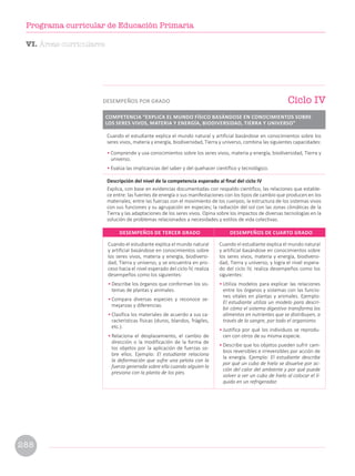 Cuando el estudiante explica el mundo natural
y artificial basándose en conocimientos sobre
los seres vivos, materia y energía, biodiversi-
dad, Tierra y universo, y se encuentra en pro-
ceso hacia el nivel esperado del ciclo IV, realiza
desempeños como los siguientes:
• Describe los órganos que conforman los sis-
temas de plantas y animales.
• Compara diversas especies y reconoce se-
mejanzas y diferencias.
• Clasifica los materiales de acuerdo a sus ca-
racterísticas físicas (duros, blandos, frágiles,
etc.).
• Relaciona el desplazamiento, el cambio de
dirección o la modificación de la forma de
los objetos por la aplicación de fuerzas so-
bre ellos. Ejemplo: El estudiante relaciona
la deformación que sufre una pelota con la
fuerza generada sobre ella cuando alguien la
presiona con la planta de los pies.
Cuando el estudiante explica el mundo natural
y artificial basándose en conocimientos sobre
los seres vivos, materia y energía, biodiversi-
dad, Tierra y universo, y logra el nivel espera-
do del ciclo IV, realiza desempeños como los
siguientes:
• Utiliza modelos para explicar las relaciones
entre los órganos y sistemas con las funcio-
nes vitales en plantas y animales. Ejemplo:
El estudiante utiliza un modelo para descri-
bir cómo el sistema digestivo transforma los
alimentos en nutrientes que se distribuyen, a
través de la sangre, por todo el organismo.
• Justifica por qué los individuos se reprodu-
cen con otros de su misma especie.
• Describe que los objetos pueden sufrir cam-
bios reversibles e irreversibles por acción de
la energía. Ejemplo: El estudiante describe
por qué un cubo de hielo se disuelve por ac-
ción del calor del ambiente y por qué puede
volver a ser un cubo de hielo al colocar el lí-
quido en un refrigerador.
DESEMPEÑOS DE TERCER GRADO DESEMPEÑOS DE CUARTO GRADO
Cuando el estudiante explica el mundo natural y artificial basándose en conocimientos sobre los
seres vivos, materia y energía, biodiversidad, Tierra y universo, combina las siguientes capacidades:
• Comprende y usa conocimientos sobre los seres vivos, materia y energía, biodiversidad, Tierra y
universo.
• Evalúa las implicancias del saber y del quehacer científico y tecnológico.
Descripción del nivel de la competencia esperado al final del ciclo IV
Explica, con base en evidencias documentadas con respaldo científico, las relaciones que estable-
ce entre: las fuentes de energía o sus manifestaciones con los tipos de cambio que producen en los
materiales; entre las fuerzas con el movimiento de los cuerpos; la estructura de los sistemas vivos
con sus funciones y su agrupación en especies; la radiación del sol con las zonas climáticas de la
Tierra y las adaptaciones de los seres vivos. Opina sobre los impactos de diversas tecnologías en la
solución de problemas relacionados a necesidades y estilos de vida colectivas.
Ciclo IV
DESEMPEÑOS POR GRADO
COMPETENCIA “EXPLICA EL MUNDO FÍSICO BASÁNDOSE EN CONOCIMIENTOS SOBRE
LOS SERES VIVOS, MATERIA Y ENERGÍA, BIODIVERSIDAD, TIERRA Y UNIVERSO”
VI. Áreas curriculares
288
Programa curricular de Educación Primaria
 