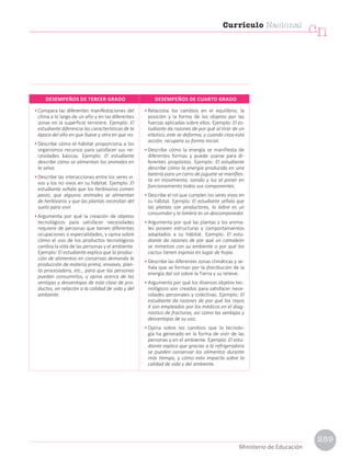 • Compara las diferentes manifestaciones del
clima a lo largo de un año y en las diferentes
zonas en la superficie terrestre. Ejemplo: El
estudiante diferencia las características de la
época del año en que llueve y otra en que no.
• Describe cómo el hábitat proporciona a los
organismos recursos para satisfacer sus ne-
cesidades básicas. Ejemplo: El estudiante
describe cómo se alimentan los animales en
la selva.
• Describe las interacciones entre los seres vi-
vos y los no vivos en su hábitat. Ejemplo: El
estudiante señala que los herbívoros comen
pasto, que algunos animales se alimentan
de herbívoros y que las plantas necesitan del
suelo para vivir.
• Argumenta por qué la creación de objetos
tecnológicos para satisfacer necesidades
requiere de personas que tienen diferentes
ocupaciones o especialidades, y opina sobre
cómo el uso de los productos tecnológicos
cambia la vida de las personas y el ambiente.
Ejemplo: El estudiante explica que la produc-
ción de alimentos en conservas demanda la
producción de materia prima, envases, plan-
ta procesadora, etc., para que las personas
puedan consumirlos, y opina acerca de las
ventajas y desventajas de esta clase de pro-
ductos, en relación a la calidad de vida y del
ambiente.
• Relaciona los cambios en el equilibrio, la
posición y la forma de los objetos por las
fuerzas aplicadas sobre ellos. Ejemplo: El es-
tudiante da razones de por qué al tirar de un
elástico, este se deforma, y cuando cesa esta
acción, recupera su forma inicial.
• Describe cómo la energía se manifiesta de
diferentes formas y puede usarse para di-
ferentes propósitos. Ejemplo: El estudiante
describe cómo la energía producida en una
batería para un carro de juguete se manifies-
ta en movimiento, sonido y luz al poner en
funcionamiento todos sus componentes.
• Describe el rol que cumplen los seres vivos en
su hábitat. Ejemplo: El estudiante señala que
las plantas son productores, la liebre es un
consumidor y la lombriz es un descomponedor.
• Argumenta por qué las plantas y los anima-
les poseen estructuras y comportamientos
adaptados a su hábitat. Ejemplo: El estu-
diante da razones de por qué un camaleón
se mimetiza con su ambiente o por qué los
cactus tienen espinas en lugar de hojas.
• Describe las diferentes zonas climáticas y se-
ñala que se forman por la distribución de la
energía del sol sobre la Tierra y su relieve.
• Argumenta por qué los diversos objetos tec-
nológicos son creados para satisfacer nece-
sidades personales y colectivas. Ejemplo: El
estudiante da razones de por qué los rayos
X son empleados por los médicos en el diag-
nóstico de fracturas, así como las ventajas y
desventajas de su uso.
• Opina sobre los cambios que la tecnolo-
gía ha generado en la forma de vivir de las
personas y en el ambiente. Ejemplo: El estu-
diante explica que gracias a la refrigeradora
se pueden conservar los alimentos durante
más tiempo, y cómo esto impacta sobre la
calidad de vida y del ambiente.
DESEMPEÑOS DE TERCER GRADO DESEMPEÑOS DE CUARTO GRADO
Currículo Nacional
cn
Ministerio de Educación
289
 
