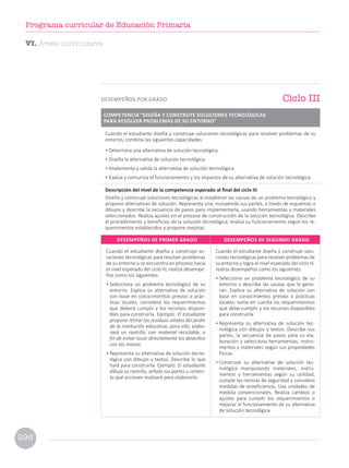Cuando el estudiante diseña y construye so-
luciones tecnológicas para resolver problemas
de su entorno y se encuentra en proceso hacia
el nivel esperado del ciclo III, realiza desempe-
ños como los siguientes:
• Selecciona un problema tecnológico de su
entorno. Explica su alternativa de solución
con base en conocimientos previos o prác-
ticas locales; considera los requerimientos
que deberá cumplir y los recursos disponi-
bles para construirla. Ejemplo: El estudiante
propone retirar los residuos sólidos del jardín
de la institución educativa; para ello, elabo-
rará un rastrillo, con material reciclable, a
fin de evitar tocar directamente los desechos
con las manos.
• Representa su alternativa de solución tecno-
lógica con dibujos y textos. Describe lo que
hará para construirla. Ejemplo: El estudiante
dibuja su rastrillo, señala sus partes y comen-
ta qué acciones realizará para elaborarlo.
Cuando el estudiante diseña y construye solu-
ciones tecnológicas para resolver problemas de
su entorno y logra el nivel esperado del ciclo III,
realiza desempeños como los siguientes:
• Selecciona un problema tecnológico de su
entorno y describe las causas que lo gene-
ran. Explica su alternativa de solución con
base en conocimientos previos o prácticas
locales; toma en cuenta los requerimientos
que debe cumplir y los recursos disponibles
para construirla.
• Representa su alternativa de solución tec-
nológica con dibujos y textos. Describe sus
partes, la secuencia de pasos para su ela-
boración y selecciona herramientas, instru-
mentos y materiales según sus propiedades
físicas.
• Construye su alternativa de solución tec-
nológica manipulando materiales, instru-
mentos y herramientas según su utilidad;
cumple las normas de seguridad y considera
medidas de ecoeficiencia. Usa unidades de
medida convencionales. Realiza cambios o
ajustes para cumplir los requerimientos o
mejorar el funcionamiento de su alternativa
de solución tecnológica.
DESEMPEÑOS DE PRIMER GRADO DESEMPEÑOS DE SEGUNDO GRADO
Cuando el estudiante diseña y construye soluciones tecnológicas para resolver problemas de su
entorno, combina las siguientes capacidades:
• Determina una alternativa de solución tecnológica.
• Diseña la alternativa de solución tecnológica.
• Implementa y valida la alternativa de solución tecnológica.
• Evalúa y comunica el funcionamiento y los impactos de su alternativa de solución tecnológica.
Descripción del nivel de la competencia esperado al final del ciclo III
Diseña y construye soluciones tecnológicas al establecer las causas de un problema tecnológico y
propone alternativas de solución. Representa una, incluyendo sus partes, a través de esquemas o
dibujos y describe la secuencia de pasos para implementarla, usando herramientas y materiales
seleccionados. Realiza ajustes en el proceso de construcción de la solución tecnológica. Describe
el procedimiento y beneficios de la solución tecnológica; evalúa su funcionamiento según los re-
querimientos establecidos y propone mejoras.
Ciclo III
DESEMPEÑOS POR GRADO
COMPETENCIA “DISEÑA Y CONSTRUYE SOLUCIONES TECNOLÓGICAS
PARA RESOLVER PROBLEMAS DE SU ENTORNO”
VI. Áreas curriculares
296
Programa curricular de Educación Primaria
 