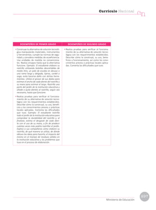 • Construye la alternativa de solución tecnoló-
gica manipulando materiales, instrumentos
y herramientas; cumple las normas de segu-
ridad y considera medidas de ecoeficiencia.
Usa unidades de medida no convenciona-
les. Realiza ensayos hasta que la alternativa
funcione. Ejemplo: El estudiante elabora su
rastrillo utilizando botellas descartables de
medio litro, un palo de escoba en desuso o
una rama larga y delgada, tijeras, cordel o
soga; evita hacerse daño con dichas herra-
mientas. Utiliza el grosor de sus dedos para
estimar el ancho de cada diente del rastrillo y
su mano para estimar el largo. Rastrilla una
parte del jardín de la institución educativa y
añade o quita dientes al rastrillo, según sea
necesario, hasta que funcione.
• Realiza pruebas para verificar el funciona-
miento de su alternativa de solución tecno-
lógica con los requerimientos establecidos.
Describe cómo la construyó, su uso, benefi-
cios y los conocimientos previos o prácticas
locales aplicadas. Comenta las dificultades
que tuvo. Ejemplo: El estudiante rastrilla
todo el jardín de la institución educativa para
comprobar la durabilidad del rastrillo y, al
finalizar, estima el desgaste de cada dien-
te con el uso de su mano, a fin de predecir
cuántas veces más podría rastrillar el jardín.
Explica a sus compañeros cómo elaboró su
rastrillo, de qué manera se utiliza, de dónde
obtuvo las ideas para hacerlo, el impacto del
mismo en el manejo de residuos sólidos en
la institución educativa y los problemas que
tuvo en el proceso de elaboración.
• Realiza pruebas para verificar el funciona-
miento de su alternativa de solución tecno-
lógica con los requerimientos establecidos.
Describe cómo la construyó, su uso, bene-
ficios y funcionamiento, así como los cono-
cimientos previos o prácticas locales aplica-
das. Comenta las dificultades que tuvo.
DESEMPEÑOS DE PRIMER GRADO DESEMPEÑOS DE SEGUNDO GRADO
Currículo Nacional
cn
Ministerio de Educación
297
 