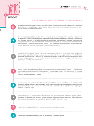 Actúa dando testimonio de su fe en las diversas situaciones de la vida, buscando el bien común en coherencia con su fe y proyecto
de vida. Asume un rol protagónico para proponer, organizar y ejecutar acciones que transformen su entorno comunitario y social a
la luz del Evangelio y las enseñanzas de la Iglesia.
Demuestra coherencia entre lo que cree, dice y hace en su proyecto de vida personal, a la luz del mensaje bíblico y los documentos
del Magisterio de la Iglesia. Vivencia su dimensión religiosa, espiritual y trascendente, que le permita cooperar en la transformación
de sí mismo y de su entorno a la luz del Evangelio buscando soluciones a los desafíos actuales. Promueve el encuentro personal
y comunitario con Dios en diversos contextos desde un discernimiento espiritual, con acciones orientadas a la construcción de
una comunidad de fe guiada por las enseñanzas de Jesucristo y de la Iglesia. Asume su rol protagónico en la transformación de la
sociedad a partir de las enseñanzas de Jesucristo en un marco ético y moral cristiano.
Expresa coherencia entre lo que cree, dice y hace en su proyecto de vida personal, a la luz del mensaje bíblico. Comprende su
dimensión espiritual y religiosa que le permita cooperar en la transformación de sí mismo y de su entorno a la luz del Evangelio.
Reflexiona el encuentro personal y comunitario con Dios en diversos contextos, con acciones orientadas a la construcción de una
comunidad de fe guiada por las enseñanzas de Jesucristo. Asume las enseñanzas de Jesucristo y de la Iglesia desempeñando su rol
protagónico en la transformación de la sociedad.
Expresa coherencia entre lo que cree, dice y hace en su compromiso personal a la luz de textos bíblicos. Comprende su dimensión
religiosa, espiritual y trascendente que le permita asumir cambios de comportamientoen diversos contextos a la luz del Evangelio.
Interioriza la presencia de Dios viviendo el encuentro personal y comunitario, para colaborar en la construcción de una comunidad
de fe guiada por las enseñanzas de Jesucristo. Asume su rol protagónico mediante actitudes concretas a imagen de Jesucristo y
colabora en el camhio que necesita la sociedad.
Expresa coherencia entre lo que cree, dice y hace en su diario vivir a la luz de las enseñanzas bíblicas y de los santos. Comprende
su dimensión religiosa, espiritual y trascendente que le permita establecer propósitos de cambio a la luz del Evangelio. Interioriza
la presencia de Dios en su vida personal y en su entorno más cercano, celebrando su fe con gratitud. Asume su rol protagónico
respetando y cuidando lo creado.
Expresa coherencia en sus acciones cotidianas descubriendo el amor de Dios. Comprende su dimensión religiosa, espiritual y
trascendente que le permite poner en práctica actitudes evangélicas. Interioriza la presencia de Dios en su entorno más cercano
desarrollando virtudes evangélicas. Asume actitudes de agradecimiento a Dios respetando lo creado.
Este nivel tiene como base principalmente el nivel 1 de la competencia “Construye su identidad”.
Este nivel tiene como base principalmente el nivel 1 de la competencia “Construye su identidad”.
D
7
DESTACADO
1
4
7
3
2
5
6
D
DESCRIPCIÓN DE LOS NIVELES DEL DESARROLLO DE LA COMPETENCIA
cn
Currículo Nacional
 