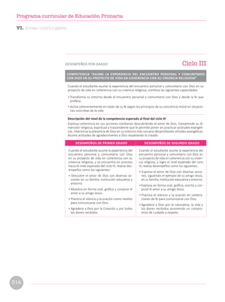 Cuando el estudiante asume la experiencia del
encuentro personal y comunitario con Dios
en su proyecto de vida en coherencia con su
creencia religiosa, y se encuentra en proceso
hacia el nivel esperado del ciclo III, realiza des-
empeños como los siguientes:
• Descubre el amor de Dios con diversas ac-
ciones en su familia, institución educativa y
entorno.
• Muestra en forma oral, gráfica y corporal el
amor a su amigo Jesús.
• Practica el silencio y la oración como medios
para comunicarse con Dios.
• Agradece a Dios por la Creación y por todos
los dones recibidos.
Cuando el estudiante asume la experiencia del
encuentro personal y comunitario con Dios en
su proyecto de vida en coherencia con su creen-
cia religiosa, y logra el nivel esperado del ciclo
III, realiza desempeños como los siguientes:
• Expresa el amor de Dios con diversas accio-
nes, siguiendo el ejemplo de su amigo Jesús,
en su familia, institución educativa y entorno.
• Expresa en forma oral, gráfica, escrita y cor-
poral el amor a su amigo Jesús.
• Practica el silencio y la oración en celebra-
ciones de fe para comunicarse con Dios.
• Agradece a Dios por la naturaleza, la vida y
los dones recibidos asumiendo un compro-
miso de cuidado y respeto.
DESEMPEÑOS DE PRIMER GRADO DESEMPEÑOS DE SEGUNDO GRADO
Cuando el estudiante asume la experiencia del encuentro personal y comunitario con Dios en su
proyecto de vida en coherencia con su creencia religiosa, combina las siguientes capacidades:
• Transforma su entorno desde el encuentro personal y comunitario con Dios y desde la fe que
profesa.
• Actúa coherentemente en razón de su fe según los principios de su conciencia moral en situacio-
nes concretas de la vida.
Descripción del nivel de la competencia esperado al final del ciclo III
Expresa coherencia en sus acciones cotidianas descubriendo el amor de Dios. Comprende su di-
mensión religiosa, espiritual y trascendente que le permite poner en practicar actitudes evangéli-
cas. Interioriza la presencia de Dios en su entorno más cercano desarrollando virtudes evangélicas.
Asume actitudes de agradecimiento a Dios respetando lo creado.
Ciclo III
DESEMPEÑOS POR GRADO
COMPETENCIA “ASUME LA EXPERIENCIA DEL ENCUENTRO PERSONAL Y COMUNITARIO
CON DIOS EN SU PROYECTO DE VIDA EN COHERENCIA CON SU CREENCIA RELIGIOSA”
VI. Áreas curriculares
314
Programa curricular de Educación Primaria
 