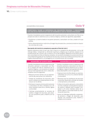 Cuando el estudiante asume la experiencia del
encuentro personal y comunitario con Dios
en su proyecto de vida en coherencia con su
creencia religiosa, y se encuentra en proceso
hacia el nivel esperado del ciclo V, realiza des-
empeños como los siguientes:
• Relaciona el amor de Dios con sus experien-
cias de vida, para actuar con coherencia.
• Acepta las enseñanzas de Jesucristo, para
asumir cambios de comportamiento al inte-
ractuar con los demás.
• Participa en espacios de encuentro personal
y comunitario con Dios y fortalece así su fe
como miembro activo de su familia, Iglesia
y comunidad.
• Participa proactivamente en acciones de
cambio a imagen de Jesucristo, para alcan-
zar una convivencia justa y fraterna con los
demás.
Cuando el estudiante asume la experiencia del
encuentro personal y comunitario con Dios en
su proyecto de vida en coherencia con su creen-
cia religiosa, y logra el nivel esperado del ciclo V,
realiza desempeños como los siguientes:
• Expresa el amor de Dios desde sus vivencias,
coherentes con su fe, en su entorno familiar
y comunitario.
• Reconoce que las enseñanzas de Jesucristo
le permiten desarrollar actitudes de cambio
a nivel personal y comunitario.
• Cultiva el encuentro personal y comunitario
con Dios mediante la búsqueda de espacios
de oración y reflexión que lo ayuden a for-
talecer su fe como miembro activo de su
familia, Iglesia y comunidad desde las ense-
ñanzas de Jesucristo.
• Actúa con liderazgo realizando y proponien-
do acciones a imagen de Jesucristo, para
alcanzar una convivencia justa, fraterna y
solidaria con los demás.
DESEMPEÑOS DE QUINTO GRADO DESEMPEÑOS DE SEXTO GRADO
Cuando el estudiante asume la experiencia del encuentro personal y comunitario con Dios en su
proyecto de vida en coherencia con su creencia religiosa, combina las siguientes capacidades:
• Transforma su entorno desde el encuentro personal y comunitario con Dios y desde la fe que
profesa.
• Actúa coherentemente en razón de su fe según los principios de su conciencia moral en situacio-
nes concretas de la vida.
Descripción del nivel de la competencia esperado al final del ciclo V
Expresa coherencia entre lo que cree, dice y hace en su proyecto de vida personal, a la luz del
mensaje bíblico. Comprende su dimensión espiritual y religiosa que le permita cooperar en la
transformación de sí mismo y de su entorno a la luz del Evangelio. Reflexiona el encuentro perso-
nal y comunitario con Dios en diversos contextos, con acciones orientadas a la construcción de una
comunidad de fe guiada por las enseñanzas de Jesucristo. Asume las enseñanzas de Jesucristo y de
la Iglesia desempeñando su rol protagónico en la transformación de la sociedad.
Ciclo V
DESEMPEÑOS POR GRADO
COMPETENCIA “ASUME LA EXPERIENCIA DEL ENCUENTRO PERSONAL Y COMUNITARIO
CON DIOS EN SU PROYECTO DE VIDA EN COHERENCIA CON SU CREENCIA RELIGIOSA”
VI. Áreas curriculares
316
Programa curricular de Educación Primaria
 