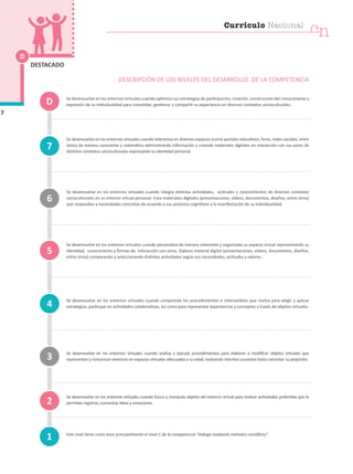 Se desenvuelve en los entornos virtuales cuando optimiza sus estrategias de participación, creación, construcción del conocimiento y
expresión de su individualidad para consolidar, gestionar y compartir su experiencia en diversos contextos socioculturales.
Se desenvuelve en los entornos virtuales cuando interactúa en diversos espacios (como portales educativos, foros, redes sociales, entre
otros) de manera consciente y sistemática administrando información y creando materiales digitales en interacción con sus pares de
distintos contextos socioculturales expresando su identidad personal.
Se desenvuelve en los entornos virtuales cuando integra distintas actividades, actitudes y conocimientos de diversos contextos
socioculturales en su entorno virtual personal. Crea materiales digitales (presentaciones, videos, documentos, diseños, entre otros)
que respondan a necesidades concretas de acuerdo a sus procesos cognitivos y la manifestación de su individualidad.
Se desenvuelve en los entornos virtuales cuando personaliza de manera coherente y organizada su espacio virtual representando su
identidad, conocimiento y formas de interacción con otros. Elabora material digital (presentaciones, videos, documentos, diseños,
entre otros) comparando y seleccionando distintas actividades según sus necesidades, actitudes y valores.
Se desenvuelve en los entornos virtuales cuando comprende los procedimientos e intercambios que realiza para elegir y aplicar
estrategias, participar en actividades colaborativas, así como para representar experiencias y conceptos a través de objetos virtuales.
Se desenvuelve en los entornos virtuales cuando analiza y ejecuta procedimientos para elaborar o modificar objetos virtuales que
representan y comunican vivencias en espacios virtuales adecuados a su edad, realizando intentos sucesivos hasta concretar su propósito.
Se desenvuelve en los entornos virtuales cuando busca y manipula objetos del entorno virtual para realizar actividades preferidas que le
permitan registrar, comunicar ideas y emociones.
Este nivel tiene como base principalmente el nivel 1 de la competencia “Indaga mediante métodos científicos”.
1
4
7
3
2
5
6
D
D
7
DESTACADO
DESCRIPCIÓN DE LOS NIVELES DEL DESARROLLO DE LA COMPETENCIA
Currículo Nacional
cn
Currículo Nacional
cn
 
