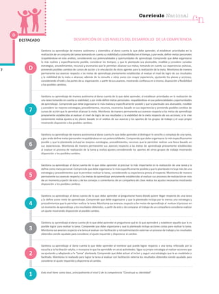 Gestiona su aprendizaje de manera autónoma y sistemática al darse cuenta lo que debe aprender, al establecer prioridades en la
realización de un conjunto de tareas tomando en cuenta su viabilidad y sostenibilidad en el tiempo, y por ende, definir metas personales
respaldándose en este análisis, considerando sus potencialidades y oportunidades de aprendizaje. Comprende que debe organizarse
lo más realista y específicamente posible, considerar los tiempos; y que lo planteado sea alcanzable, medible y considere variadas
estrategias, procedimientos, recursos y escenarios que le permitan alcanzar sus metas, tomando en cuenta sus experiencias exitosas,
previendo posibles cambios de cursos de acción y la vinculación de otros agentes para la realización de la meta. Monitorea de manera
permanente sus avances respecto a las metas de aprendizaje previamente establecidas al evaluar el nivel de logro de sus resultados
y la viabilidad de la meta a alcanzar, además de la consulta a otros pares con mayor experiencia, ajustando los planes y acciones,
considerando el todo y las partes de su organización, a partir de sus avances, mostrando confianza en sí mismo, disposición y flexibilidad
a los posibles cambios.
Gestiona su aprendizaje de manera autónoma al darse cuenta de lo que debe aprender, al establecer prioridades en la realización de
una tarea tomando en cuenta su viabilidad, y por ende definir metas personales. respaldándose en sus potencialidades y oportunidades
de aprendizaje. Comprende que debe organizarse lo más realista y específicamente posible y que lo planteado sea alcanzable, medible
y considere las mejores estrategias, procedimientos, recursos, escenarios basado en sus experiencias y previendo posibles cambios de
cursos de acción que le permitan alcanzar la meta. Monitorea de manera permanente sus avances respecto a las metas de aprendizaje
previamente establecidas al evaluar el nivel de logro de sus resultados y la viabilidad de la meta respecto de sus acciones; si lo cree
conveniente realiza ajustes a los planes basado en el análisis de sus avances y los aportes de los grupos de trabajo y el suyo propio
mostrando disposición a los posibles cambios.
Gestiona su aprendizaje de manera autónoma al darse cuenta lo que debe aprender al distinguir lo sencillo o complejo de una tarea,
y por ende define metas personales respaldándose en sus potencialidades. Comprende que debe organizarse lo más específicamente
posible y que lo planteado incluya las mejores estrategias, procedimientos, recursos que le permitan realizar una tarea basado en
sus experiencias. Monitorea de manera permanente sus avances respecto a las metas de aprendizaje previamente establecidas
al evaluar el proceso de realización de la tarea y realiza ajustes considerando los aportes de otros grupos de trabajo mostrando
disposición a los posibles cambios.
Gestiona su aprendizaje al darse cuenta de lo que debe aprender al precisar lo más importante en la realización de una tarea y la
define como meta personal. Comprende que debe organizarse lo más específicamente posible y que lo planteado incluya más de una
estrategia y procedimientos que le permitan realizar la tarea, considerando su experiencia previa al respecto. Monitorea de manera
permanente sus avances respecto a las metas de aprendizaje previamente establecidas al evaluar sus procesos de realización en más
de un momento,a partir de esto y de los consejos o comentarios de un compañero de clase realiza los ajustes necesarios mostrando
disposición a los posibles cambios.
Gestiona su aprendizaje al darse cuenta de lo que debe aprender al preguntarse hasta dónde quiere llegar respecto de una tarea
y la define como meta de aprendizaje. Comprende que debe organizarse y que lo planteado incluya por lo menos una estrategia y
procedimientos que le permitan realizar la tarea. Monitorea sus avances respecto a las metas de aprendizaje al evaluar el proceso en
un momento de aprendizaje y los resultados obtenidos, a partir de esto y de comparar el trabajo de un compañero considerar realizar
un ajuste mostrando disposición al posible cambio.
Gestiona su aprendizaje al darse cuenta de lo que debe aprender al preguntarse qué es lo que aprenderá y establecer aquello que le es
posible lograr para realizar la tarea. Comprende que debe organizarse y que lo planteado incluya acciones cortas para realizar la tarea.
Monitorea sus avances respecto a la tarea al evaluar con facilitación y retroalimentación externas un proceso de trabajo y los resultados
obtenidos siendo ayudado para considerar el ajuste requerido y disponerse al cambio.
Gestiona su aprendizaje al darse cuenta lo que debe aprender al nombrar qué puede lograr respecto a una tarea, reforzado por la
escucha a la facilitación adulta, e incorpora lo que ha aprendido en otras actividades. Sigue su propia estrategia al realizar acciones que
va ajustando y adaptando a la “tarea” planteada. Comprende que debe actuar al incluir y seguir una estrategia que le es modelada o
facilitada. Monitorea lo realizado para lograr la tarea al evaluar con facilitación externa los resultados obtenidos siendo ayudado para
considerar el ajuste requerido y disponerse al cambio.
Este nivel tiene como base, principalmente el nivel 1 de la competencia “Construye su identidad”.
1
4
7
3
2
5
6
D
D
7
DESTACADO
Currículo Nacional
cn
DESCRIPCIÓN DE LOS NIVELES DEL DESARROLLO DE LA COMPETENCIA
 