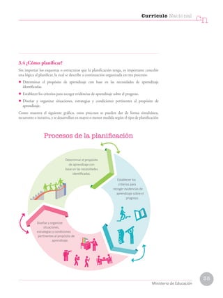 35
Currículo Nacional
cn
Ministerio de Educación
Procesos de la planificación
3.4 ¿Cómo planificar?
Sin importar los esquemas o estructuras que la planificación tenga, es importante concebir
una lógica al planificar, la cual se describe a continuación organizada en tres procesos:
• Determinar el propósito de aprendizaje con base en las necesidades de aprendizaje
identificadas.
• Establecer los criterios para recoger evidencias de aprendizaje sobre el progreso.
• Diseñar y organizar situaciones, estrategias y condiciones pertinentes al propósito de
aprendizaje.
Como muestra el siguiente gráfico, estos procesos se pueden dar de forma simultánea,
recurrente o iterativa, y se desarrollan en mayor o menor medida según el tipo de planificación
Determinar el propósito
de aprendizaje con
base en las necesidades
identificadas.
Diseñar y organizar
situaciones,
estrategias y condiciones
pertinentes al propósito de
aprendizaje.
Establecer los
criterios para
recoger evidencias de
aprendizaje sobre el
progreso.
 