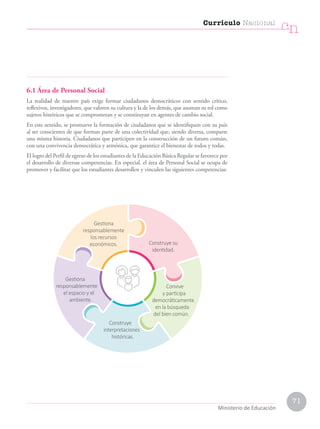 6.1 Área de Personal Social
La realidad de nuestro país exige formar ciudadanos democráticos con sentido crítico,
reflexivos, investigadores, que valoren su cultura y la de los demás, que asuman su rol como
sujetos históricos que se comprometan y se constituyan en agentes de cambio social.
En este sentido, se promueve la formación de ciudadanos que se identifiquen con su país
al ser conscientes de que forman parte de una colectividad que, siendo diversa, comparte
una misma historia. Ciudadanos que participen en la construcción de un futuro común,
con una convivencia democrática y armónica, que garantice el bienestar de todos y todas.
El logro del Perfil de egreso de los estudiantes de la Educación Básica Regular se favorece por
el desarrollo de diversas competencias. En especial, el área de Personal Social se ocupa de
promover y facilitar que los estudiantes desarrollen y vinculen las siguientes competencias:
Construye su
identidad.
Construye
interpretaciones
históricas.
Gestiona
responsablemente
el espacio y el
ambiente.
Gestiona
responsablemente
los recursos
económicos.
Convive
y participa
democráticamente
en la búsqueda
del bien común.
Currículo Nacional
cn
Ministerio de Educación
71
 