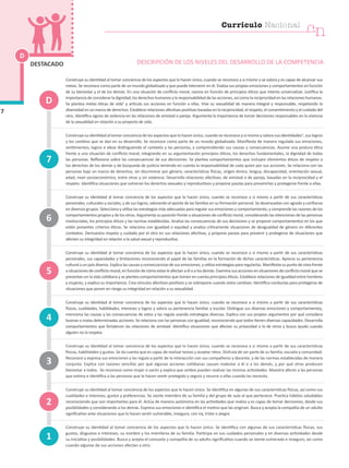 Construye su identidad al tomar conciencia de los aspectos que lo hacen único, cuando se reconoce a sí mismo y se valora y es capaz de alcanzar sus
metas. Se reconoce como parte de un mundo globalizado y que puede intervenir en él. Evalúa sus propias emociones y comportamientos en función
de su bienestar y el de los demás. En una situación de conflicto moral, razona en función de principios éticos que intenta universalizar. Justifica la
importanciadeconsiderarladignidad,losderechoshumanosylaresponsabilidaddelasacciones,asícomolareciprocidadenlasrelacioneshumanas.
Se plantea metas éticas de vida4
y articula sus acciones en función a ellas. Vive su sexualidad de manera integral y responsable, respetando la
diversidad en un marco de derechos. Establece relaciones afectivas positivas basadas en la reciprocidad, el respeto, el consentimiento y el cuidado del
otro. Identifica signos de violencia en las relaciones de amistad o pareja. Argumenta la importancia de tomar decisiones responsables en la vivencia
de la sexualidad en relación a su proyecto de vida.
Construye su identidad al tomar conciencia de los aspectos que lo hacen único, cuando se reconoce a sí mismo y valora sus identidades5
, sus logros
y los cambios que se dan en su desarrollo. Se reconoce como parte de un mundo globalizado. Manifiesta de manera regulada sus emociones,
sentimientos, logros e ideas distinguiendo el contexto y las personas, y comprendiendo sus causas y consecuencias. Asume una postura ética
frente a una situación de conflicto moral, integrando en su argumentación principios éticos, los derechos fundamentales, la dignidad de todas
las personas. Reflexiona sobre las consecuencias de sus decisiones. Se plantea comportamientos que incluyen elementos éticos de respeto a
los derechos de los demás y de búsqueda de justicia teniendo en cuenta la responsabilidad de cada quien por sus acciones. Se relaciona con las
personas bajo un marco de derechos, sin discriminar por género, características físicas, origen étnico, lengua, discapacidad, orientación sexual,
edad, nivel socioeconómico, entre otras y sin violencia. Desarrolla relaciones afectivas, de amistad o de pareja, basadas en la reciprocidad y el
respeto. Identifica situaciones que vulneran los derechos sexuales y reproductivos y propone pautas para prevenirlas y protegerse frente a ellas.
Construye su identidad al tomar conciencia de los aspectos que lo hacen único, cuando se reconoce a sí mismo a partir de sus características
personales, culturales y sociales, y de sus logros, valorando el aporte de las familias en su formación personal. Se desenvuelve con agrado y confianza
en diversos grupos. Selecciona y utiliza las estrategias más adecuadas para regular sus emociones y comportamiento, y comprende las razones de los
comportamientos propios y de los otros. Argumenta su posición frente a situaciones de conflicto moral, considerando las intenciones de las personas
involucradas, los principios éticos y las normas establecidas. Analiza las consecuencias de sus decisiones y se propone comportamientos en los que
estén presentes criterios éticos. Se relaciona con igualdad o equidad y analiza críticamente situaciones de desigualdad de género en diferentes
contextos. Demuestra respeto y cuidado por el otro en sus relaciones afectivas, y propone pautas para prevenir y protegerse de situaciones que
afecten su integridad en relación a la salud sexual y reproductiva.
Construye su identidad al tomar conciencia de los aspectos que lo hacen único, cuando se reconoce a sí mismo a partir de sus características
personales, sus capacidades y limitaciones reconociendo el papel de las familias en la formación de dichas características. Aprecia su pertenencia
cultural a un país diverso. Explica las causas y consecuencias de sus emociones, y utiliza estrategias para regularlas. Manifiesta su punto de vista frente
a situaciones de conflicto moral, en función de cómo estas le afectan a él o a los demás. Examina sus acciones en situaciones de conflicto moral que se
presentan en la vida cotidiana y se plantea comportamientos que tomen en cuenta principios éticos. Establece relaciones de igualdad entre hombres
y mujeres, y explica su importancia. Crea vínculos afectivos positivos y se sobrepone cuando estos cambian. Identifica conductas para protegerse de
situaciones que ponen en riesgo su integridad en relación a su sexualidad.
Construye su identidad al tomar conciencia de los aspectos que lo hacen único, cuando se reconoce a sí mismo a partir de sus características
físicas, cualidades, habilidades, intereses y logros y valora su pertenencia familiar y escolar. Distingue sus diversas emociones y comportamientos,
menciona las causas y las consecuencias de estos y las regula usando estrategias diversas. Explica con sus propios argumentos por qué considera
buenas o malas determinadas acciones. Se relaciona con las personas con igualdad, reconociendo que todos tienen diversas capacidades. Desarrolla
comportamientos que fortalecen las relaciones de amistad. Identifica situaciones que afectan su privacidad o la de otros y busca ayuda cuando
alguien no la respeta.
Construye su identidad al tomar conciencia de los aspectos que lo hacen único, cuando se reconoce a sí mismo a partir de sus características
físicas, habilidades y gustos. Se da cuenta que es capaz de realizar tareas y aceptar retos. Disfruta de ser parte de su familia, escuela y comunidad.
Reconoce y expresa sus emociones y las regula a partir de la interacción con sus compañeros y docente, y de las normas establecidas de manera
conjunta. Explica con razones sencillas por qué algunas acciones cotidianas causan malestar a él o a los demás, y por qué otras producen
bienestar a todos. Se reconoce como mujer o varón y explica que ambos pueden realizar las mismas actividades. Muestra afecto a las personas
que estima e identifica a las personas que le hacen sentir protegido y seguro y recurre a ellas cuando las necesita.
Construye su identidad al tomar conciencia de los aspectos que lo hacen único. Se identifica en algunas de sus características físicas, así como sus
cualidades e intereses, gustos y preferencias. Se siente miembro de su familia y del grupo de aula al que pertenece. Practica hábitos saludables
reconociendo que son importantes para él. Actúa de manera autónoma en las actividades que realiza y es capaz de tomar decisiones, desde sus
posibilidades y considerando a los demás. Expresa sus emociones e identifica el motivo que las originan. Busca y acepta la compañía de un adulto
significativo ante situaciones que lo hacen sentir vulnerable, inseguro, con ira, triste o alegre.
Construye su identidad al tomar conciencia de los aspectos que lo hacen único. Se identifica con algunas de sus características físicas, sus
gustos, disgustos e intereses, su nombre y los miembros de su familia. Participa en sus cuidados personales y en diversas actividades desde
su iniciativa y posibilidades. Busca y acepta el consuelo y compañía de su adulto significativo cuando se siente vulnerado e inseguro, así como
cuando algunas de sus acciones afectan a otro.
1
4
7
3
2
5
6
D
D
7
DESTACADO DESCRIPCIÓN DE LOS NIVELES DEL DESARROLLO DE LA COMPETENCIA
cn
Currículo Nacional
 